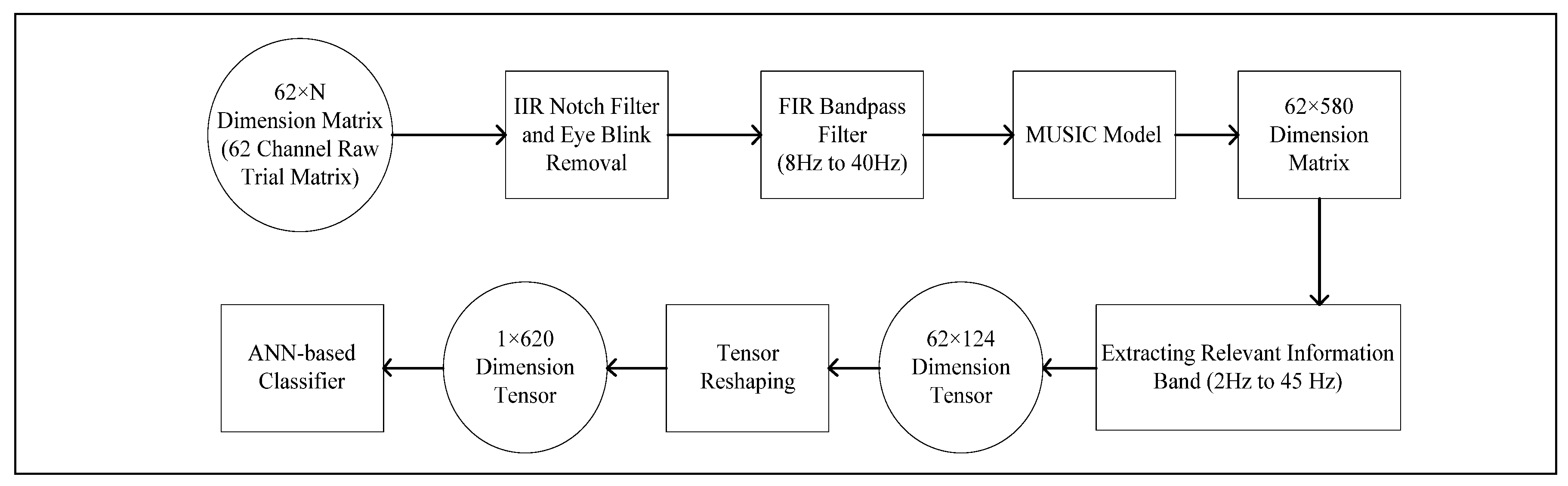 Bioengineering 10 00099 g007