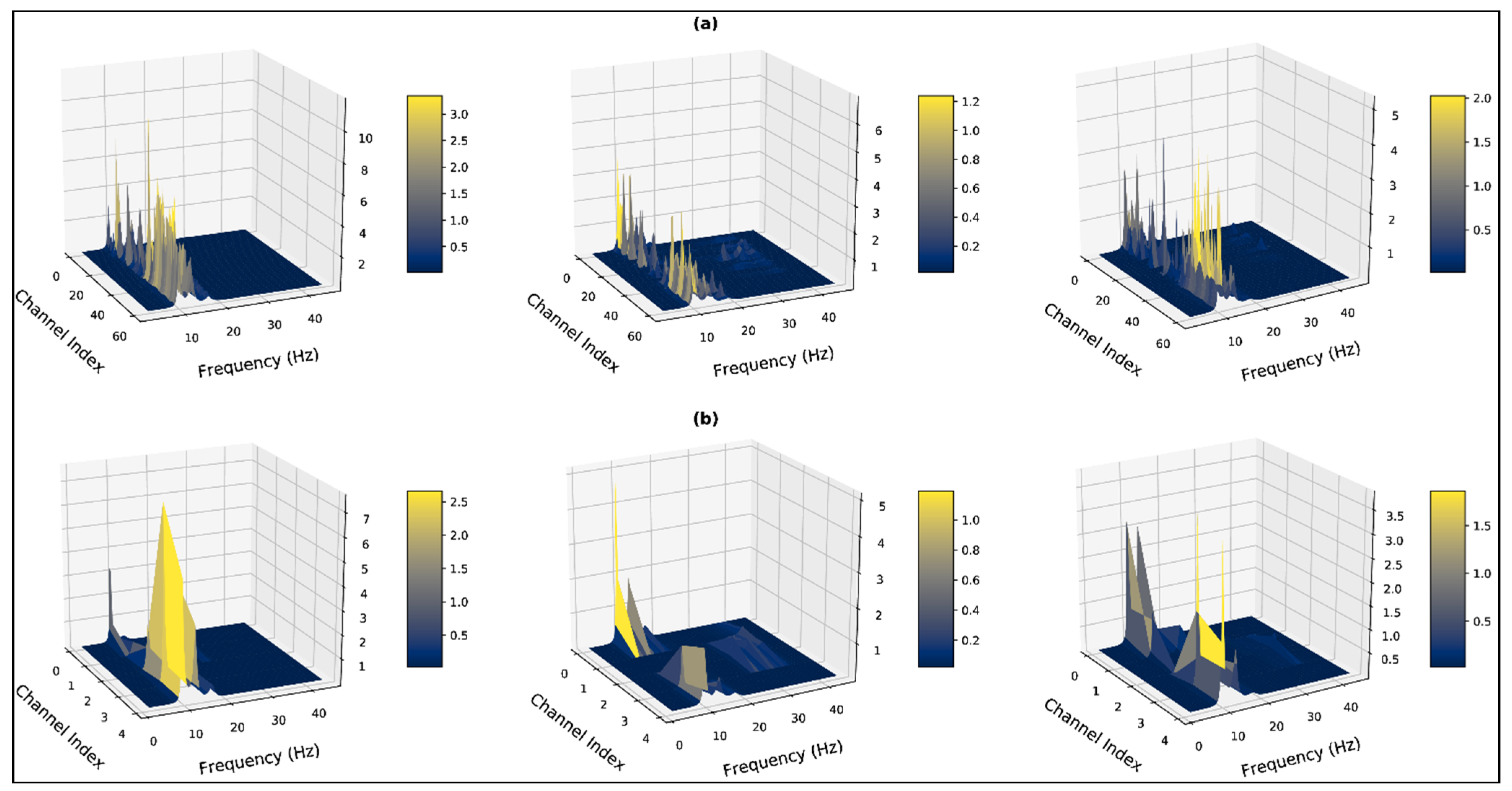 Bioengineering 10 00099 g009