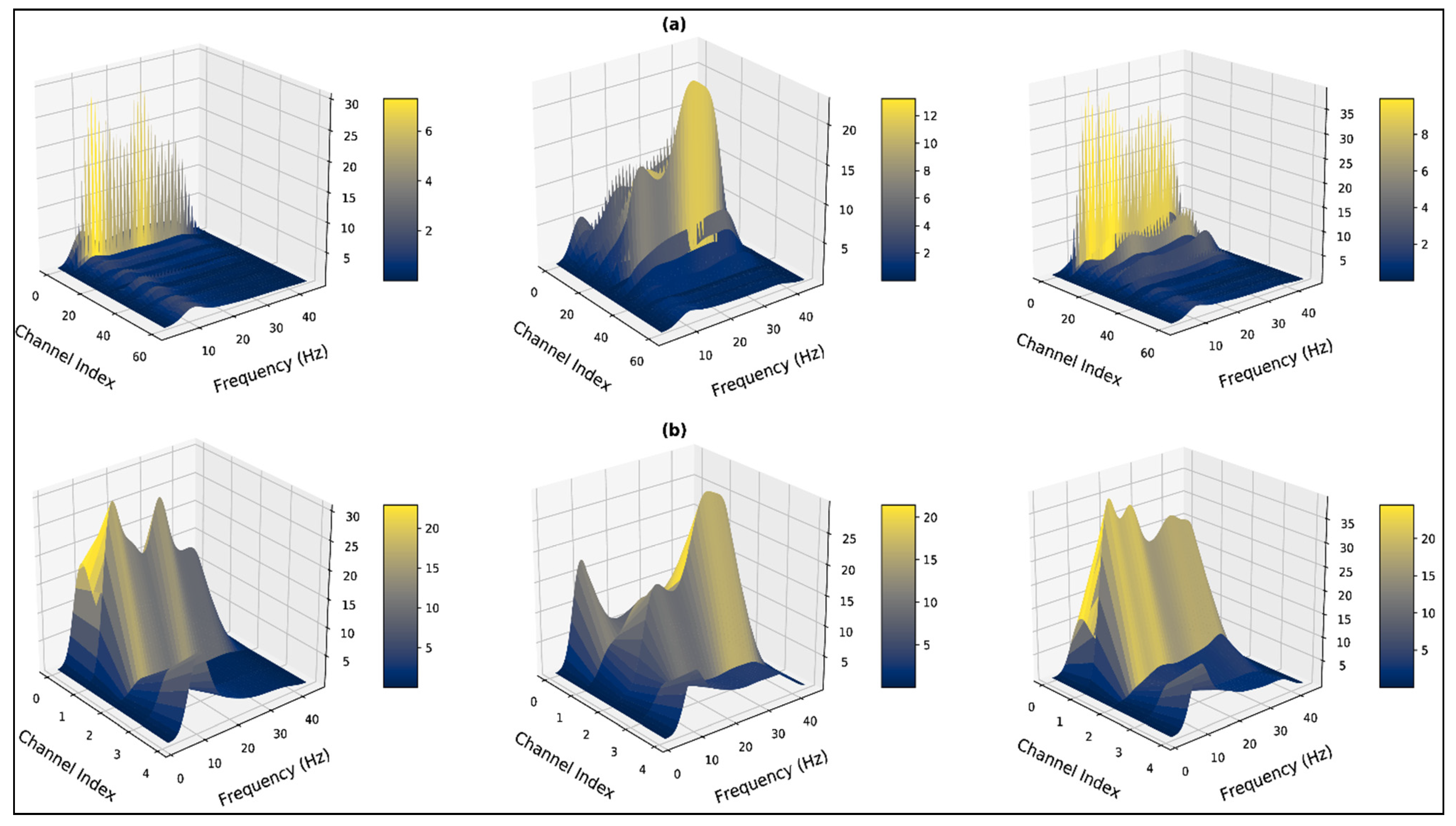 Bioengineering 10 00099 g010