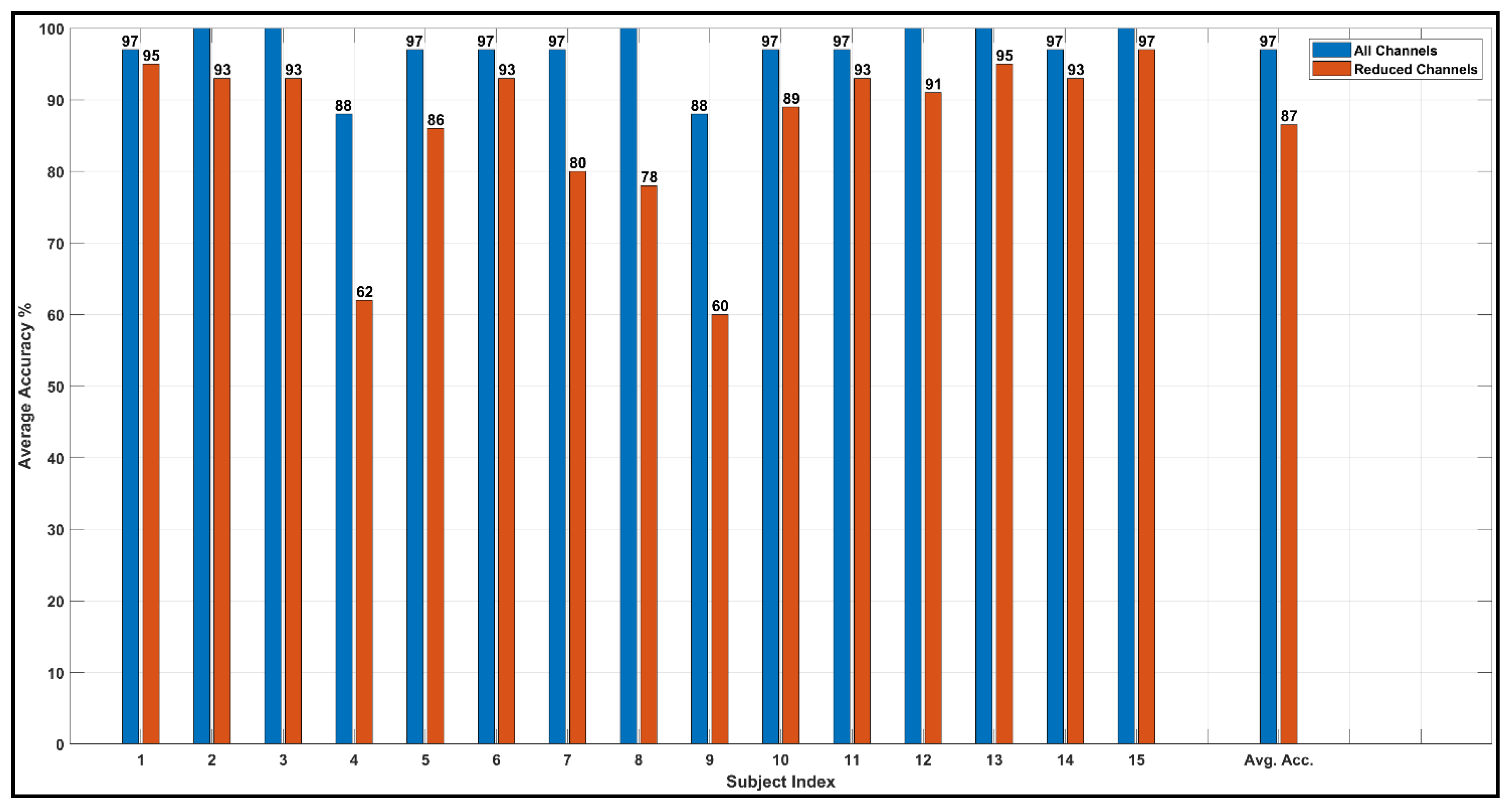 Bioengineering 10 00099 g013