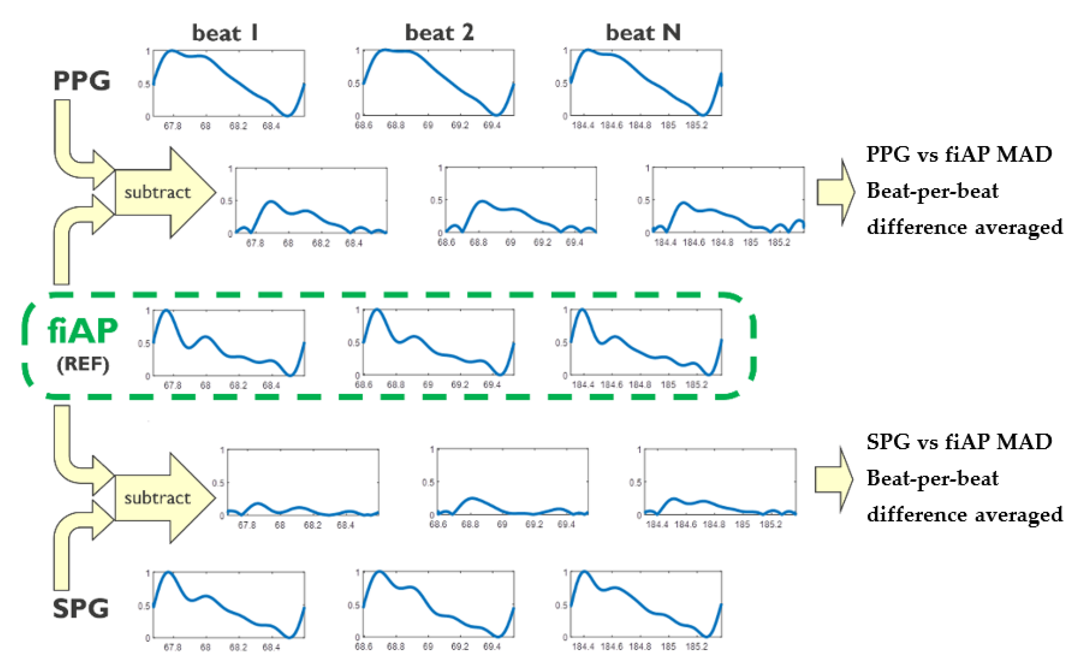 Bioengineering 10 00101 g002