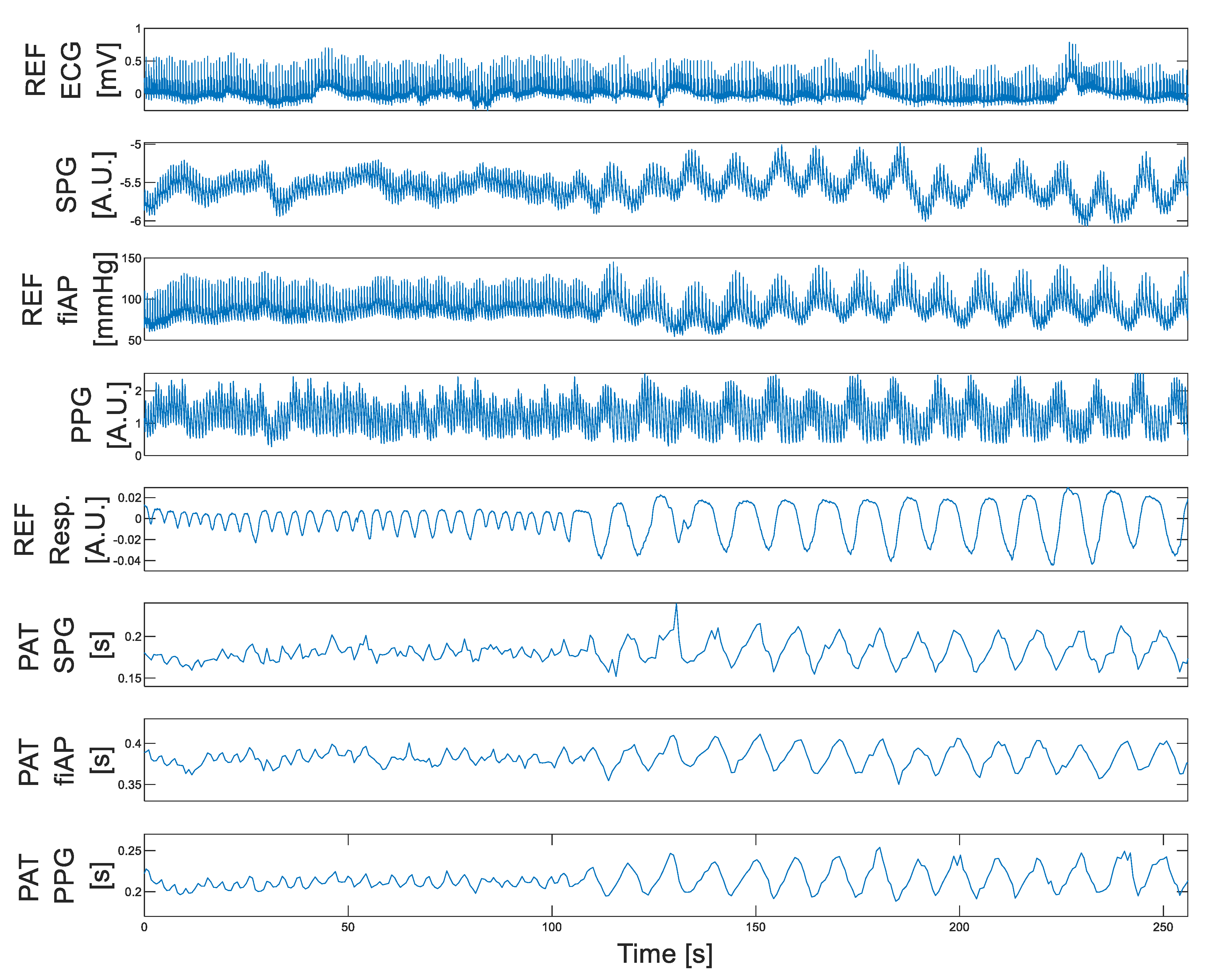 Bioengineering 10 00101 g004