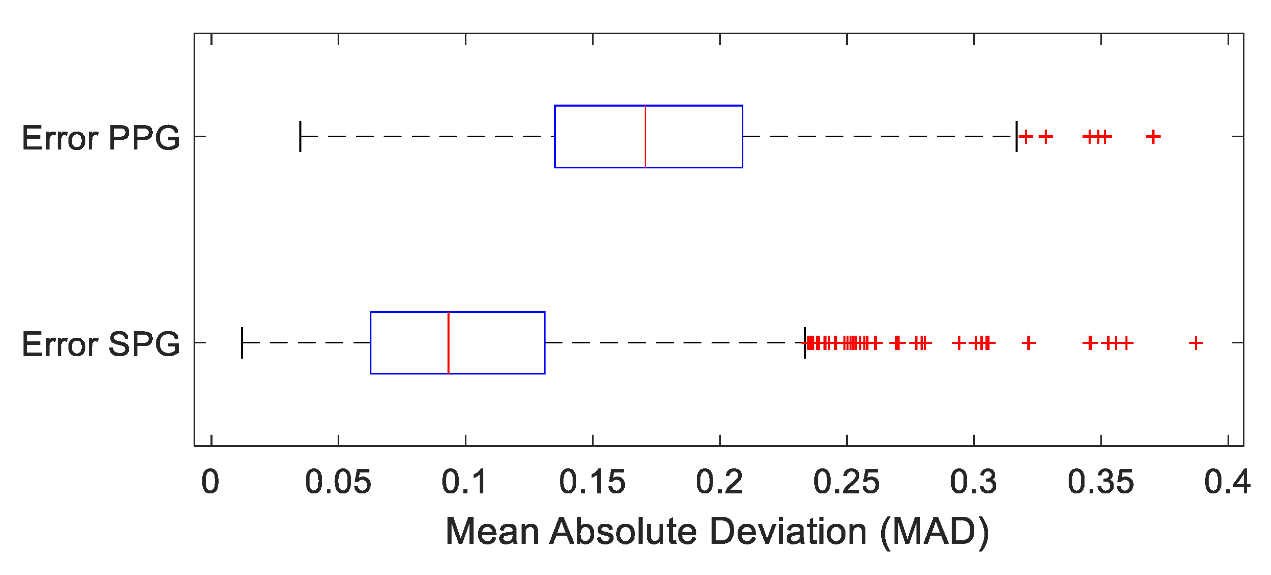 Bioengineering 10 00101 g005