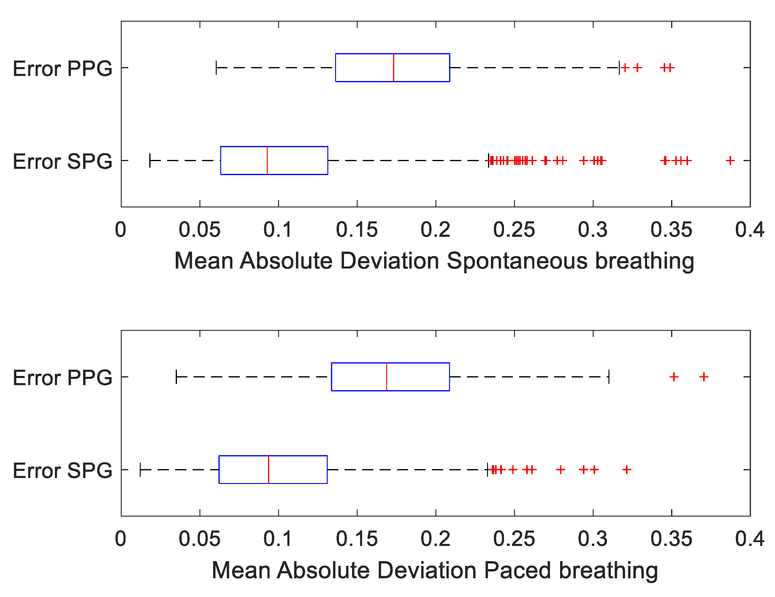 Bioengineering 10 00101 g006