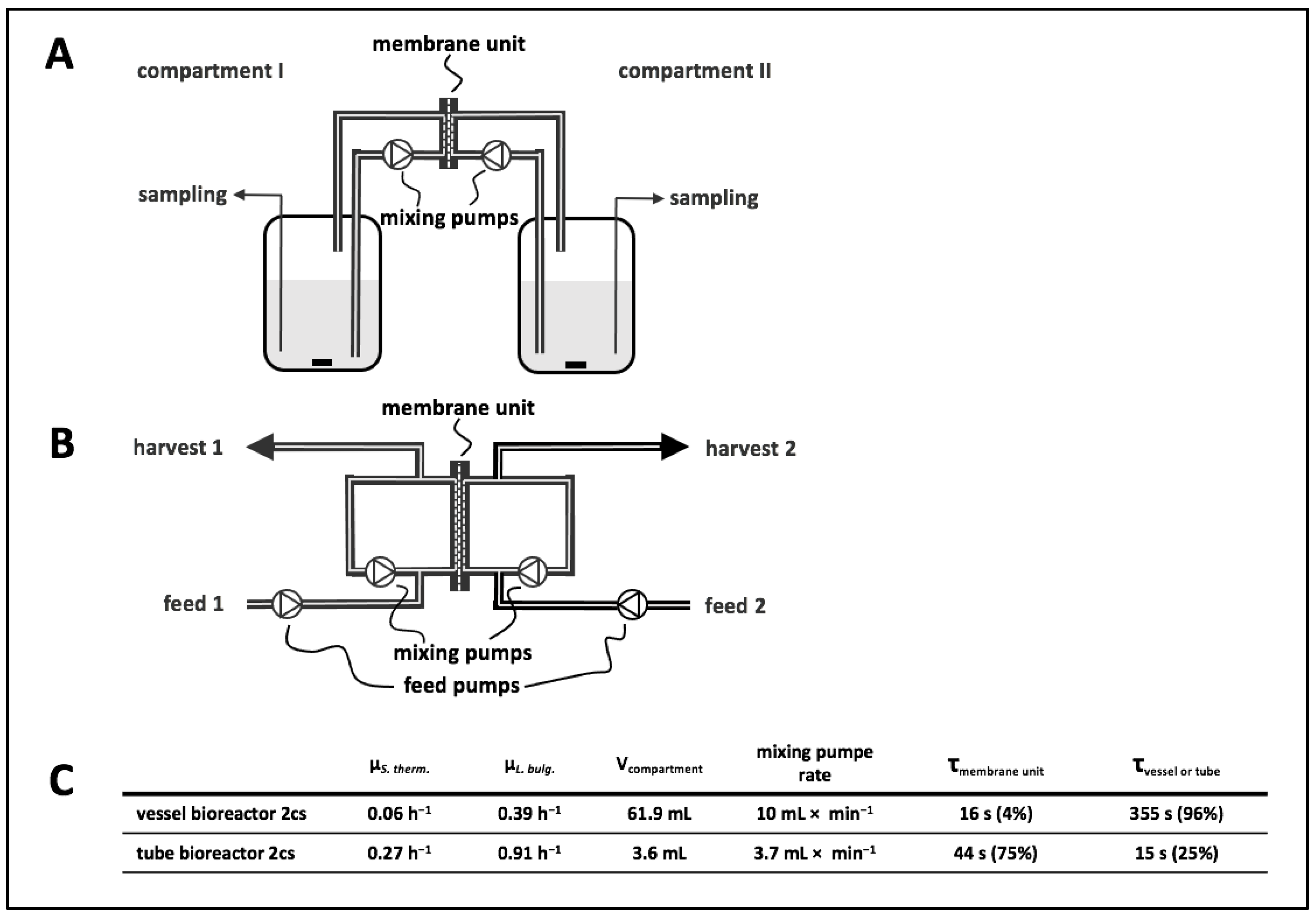 Bioengineering 10 00103 g002