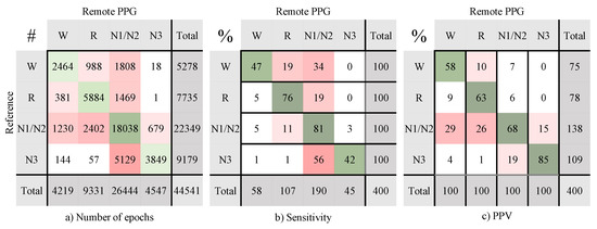 Bioengineering 10 00109 g0a1