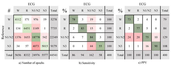 Bioengineering 10 00109 g0a2