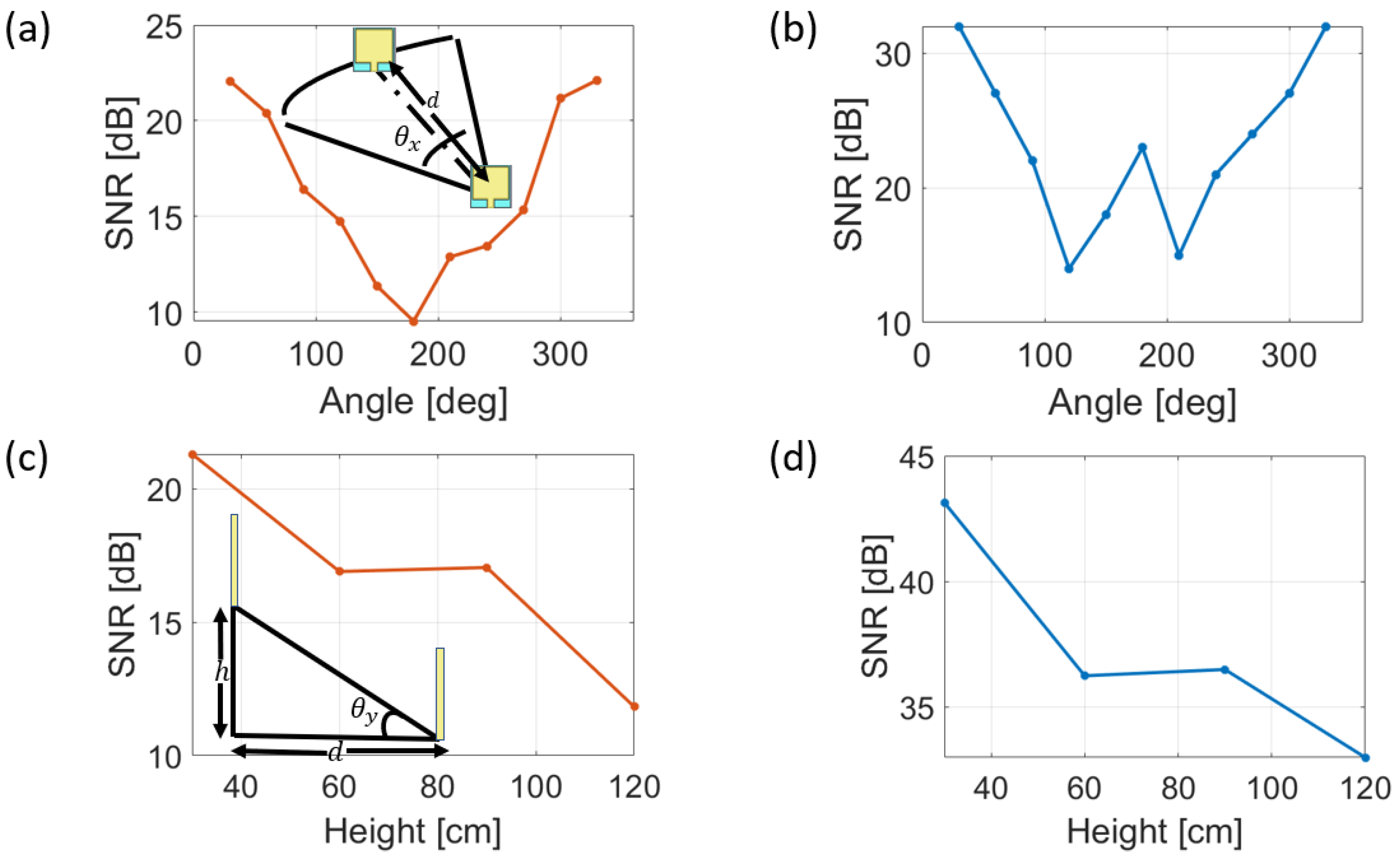 Bioengineering 10 00113 g002