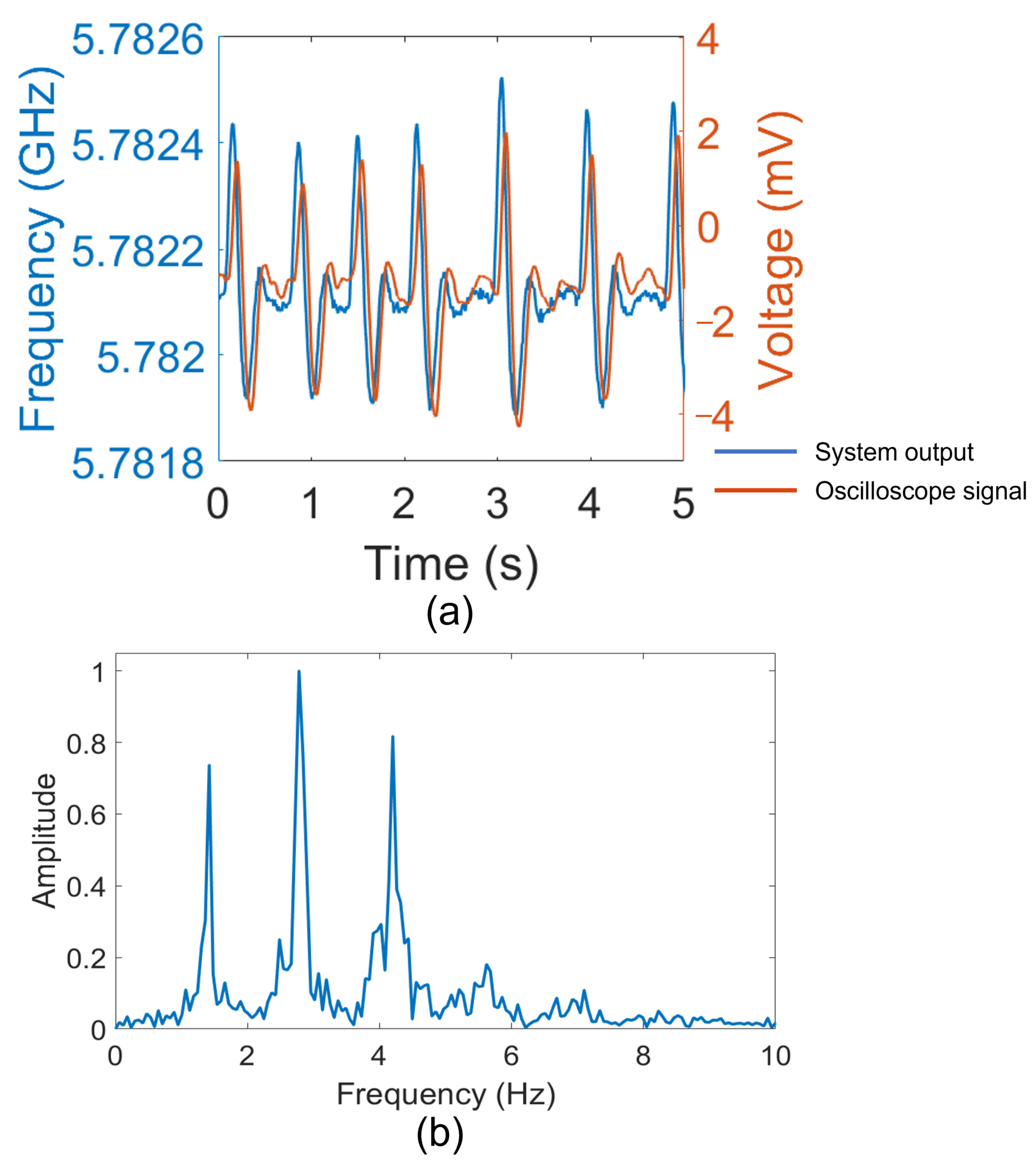 Bioengineering 10 00113 g003