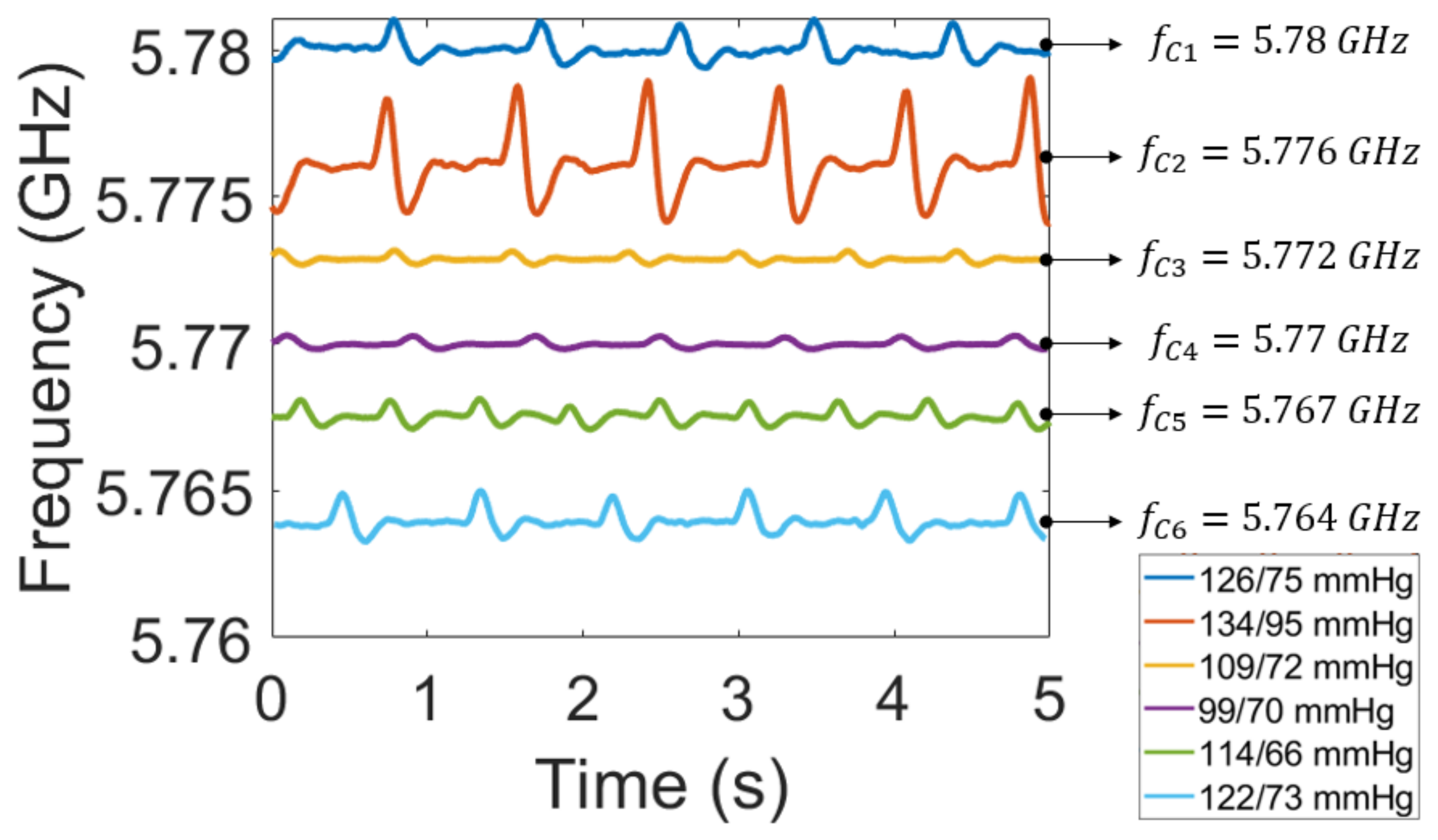 Bioengineering 10 00113 g004