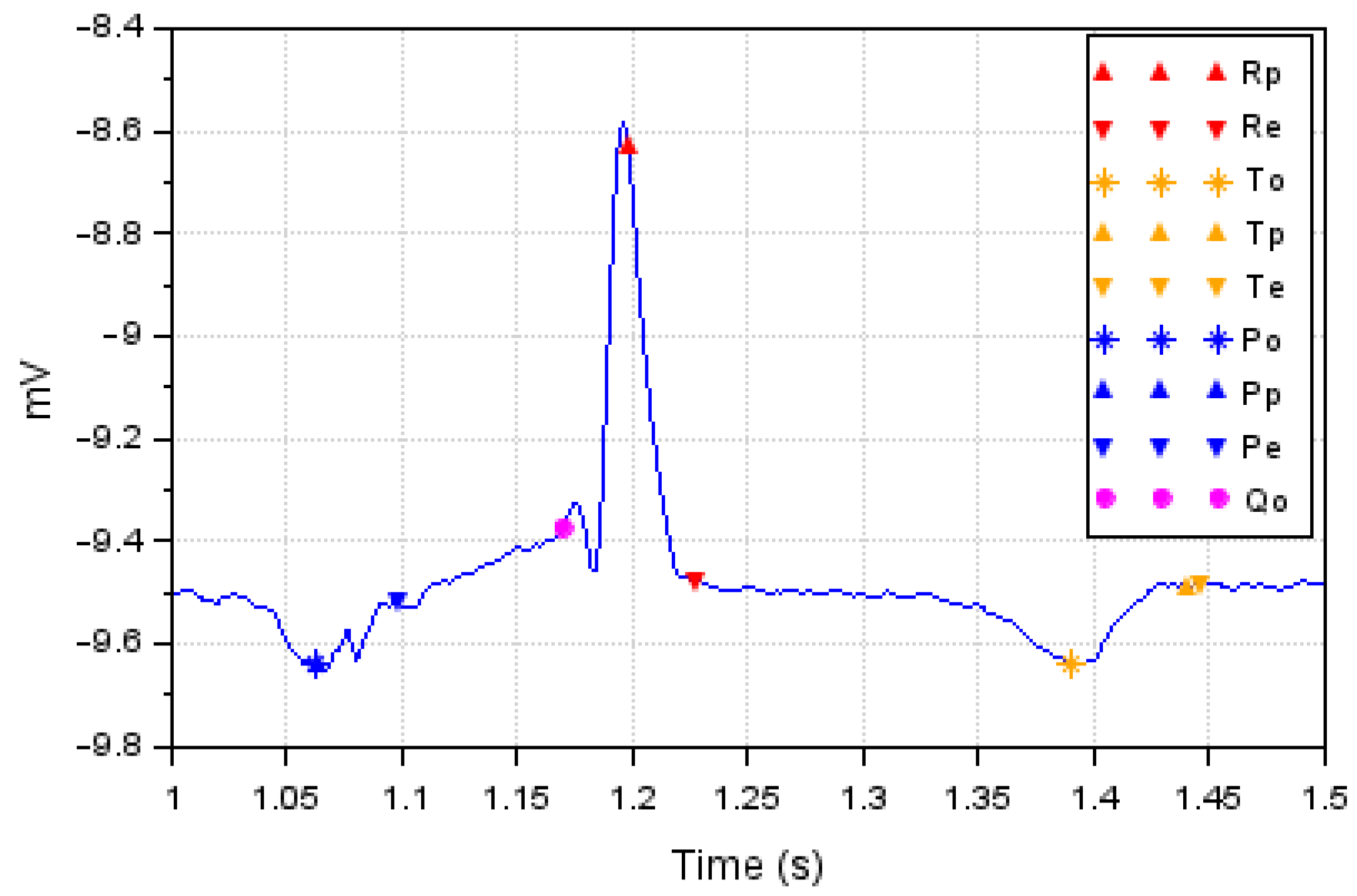 Bioengineering 10 00115 g001 Bioengineering 10 00115 g001