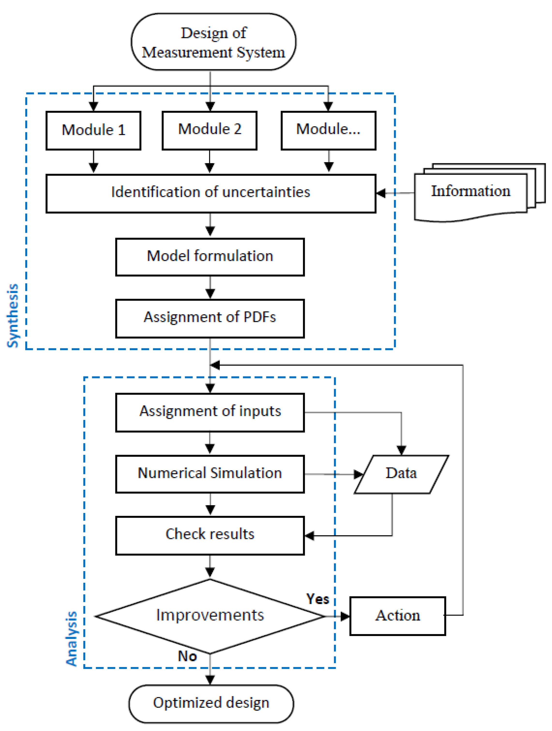 Bioengineering 10 00115 g003 Bioengineering 10 00115 g003