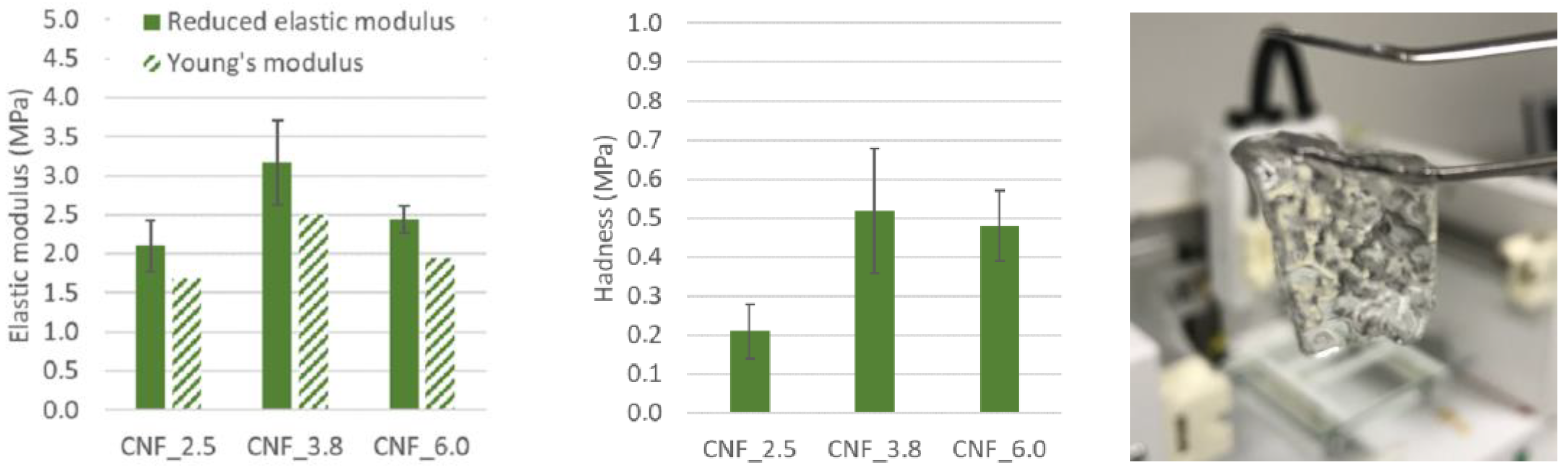 Bioengineering 10 00121 g006 Bioengineering 10 00121 g006