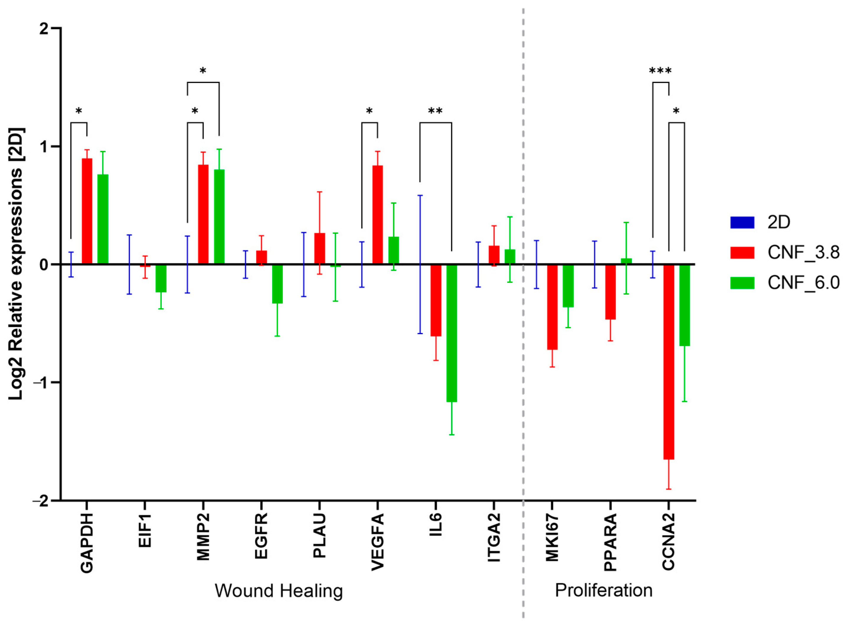 Bioengineering 10 00121 g007 Bioengineering 10 00121 g007