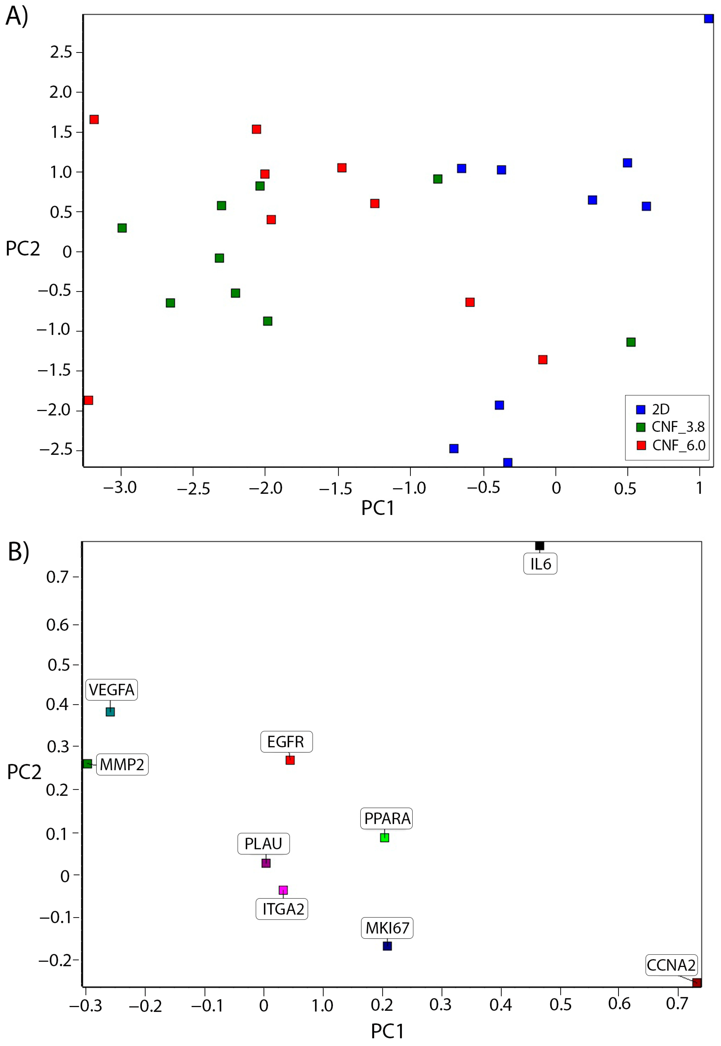 Bioengineering 10 00121 g008 Bioengineering 10 00121 g008