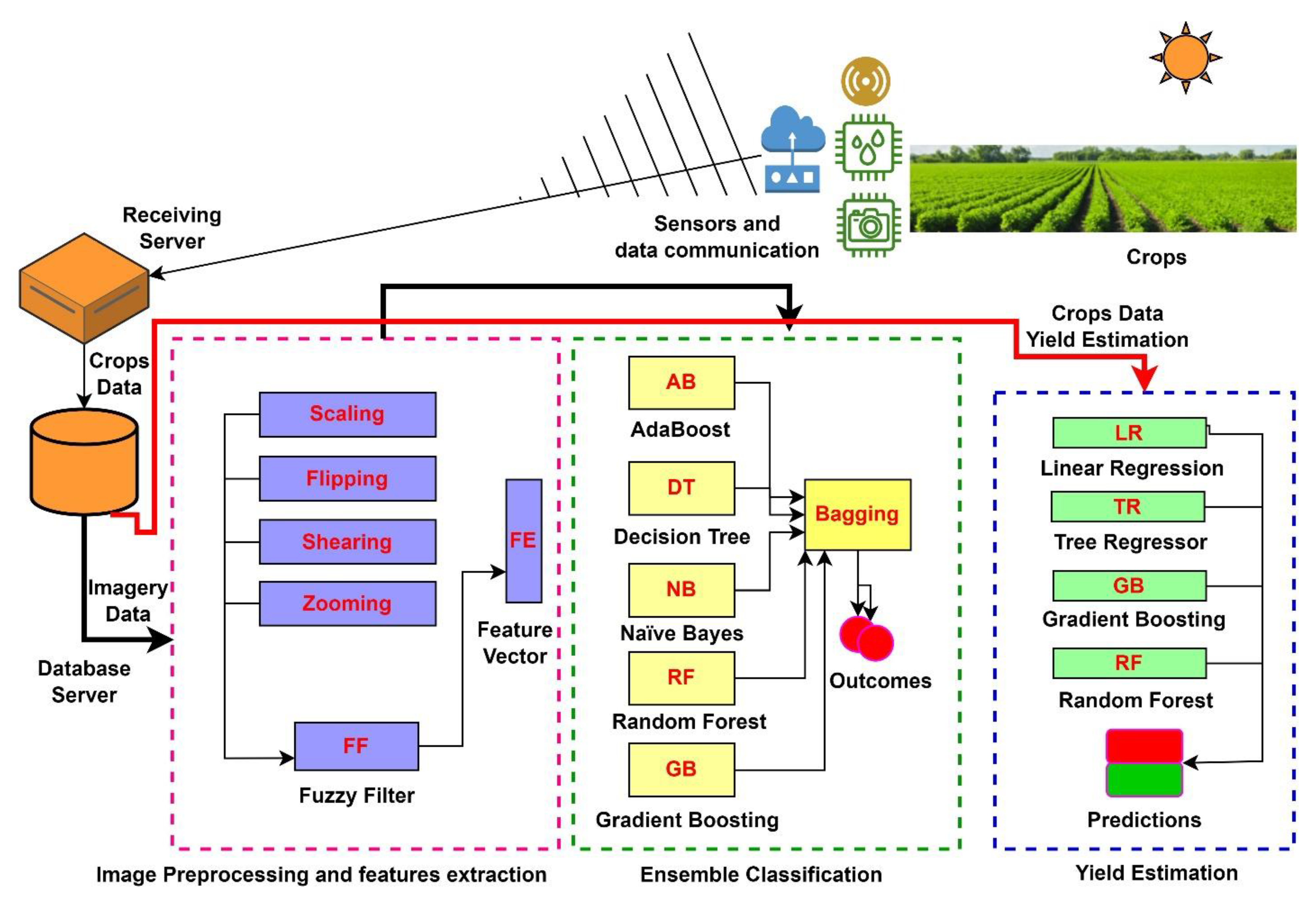 Bioengineering 10 00125 g001