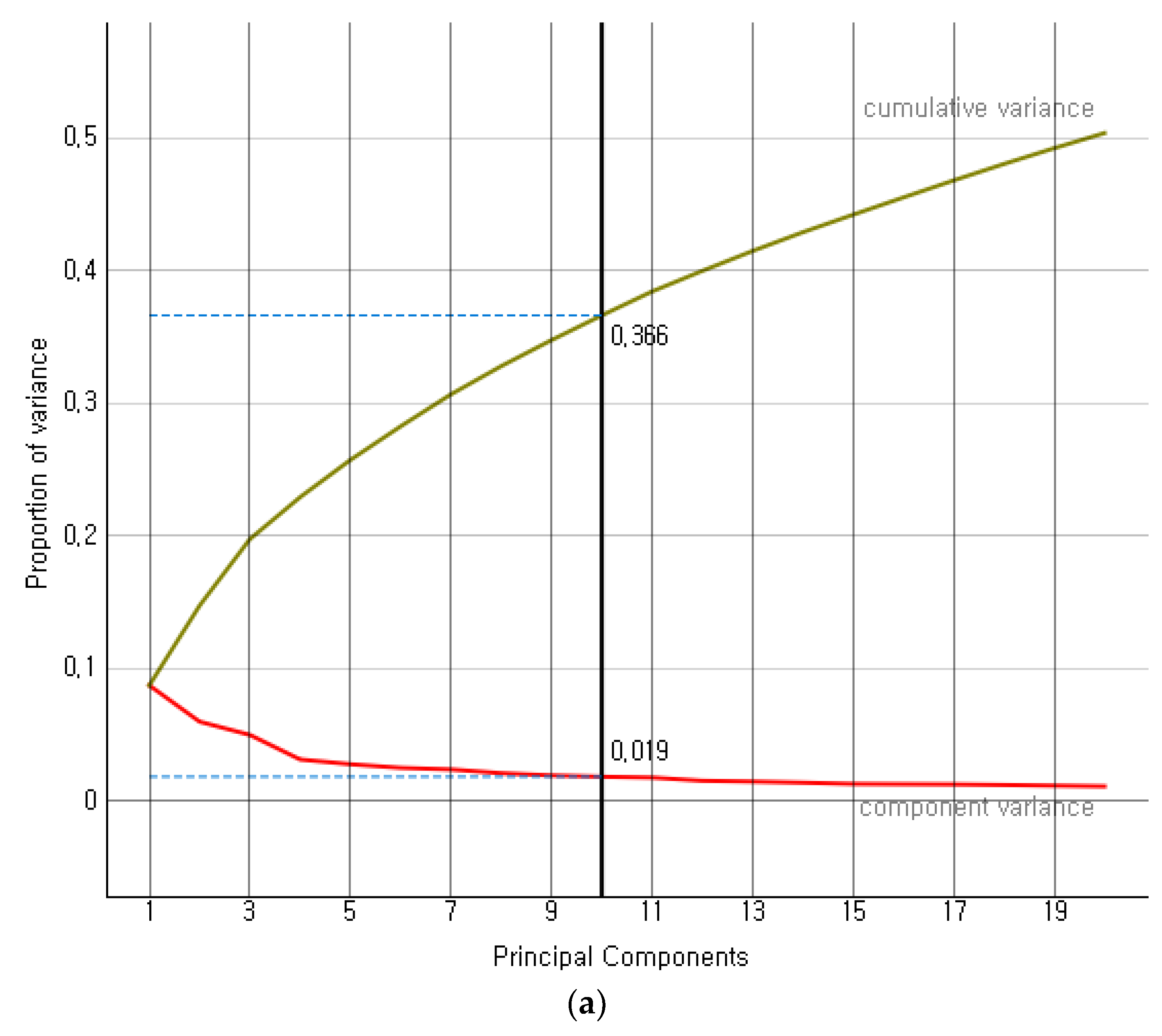 Bioengineering 10 00125 g006a