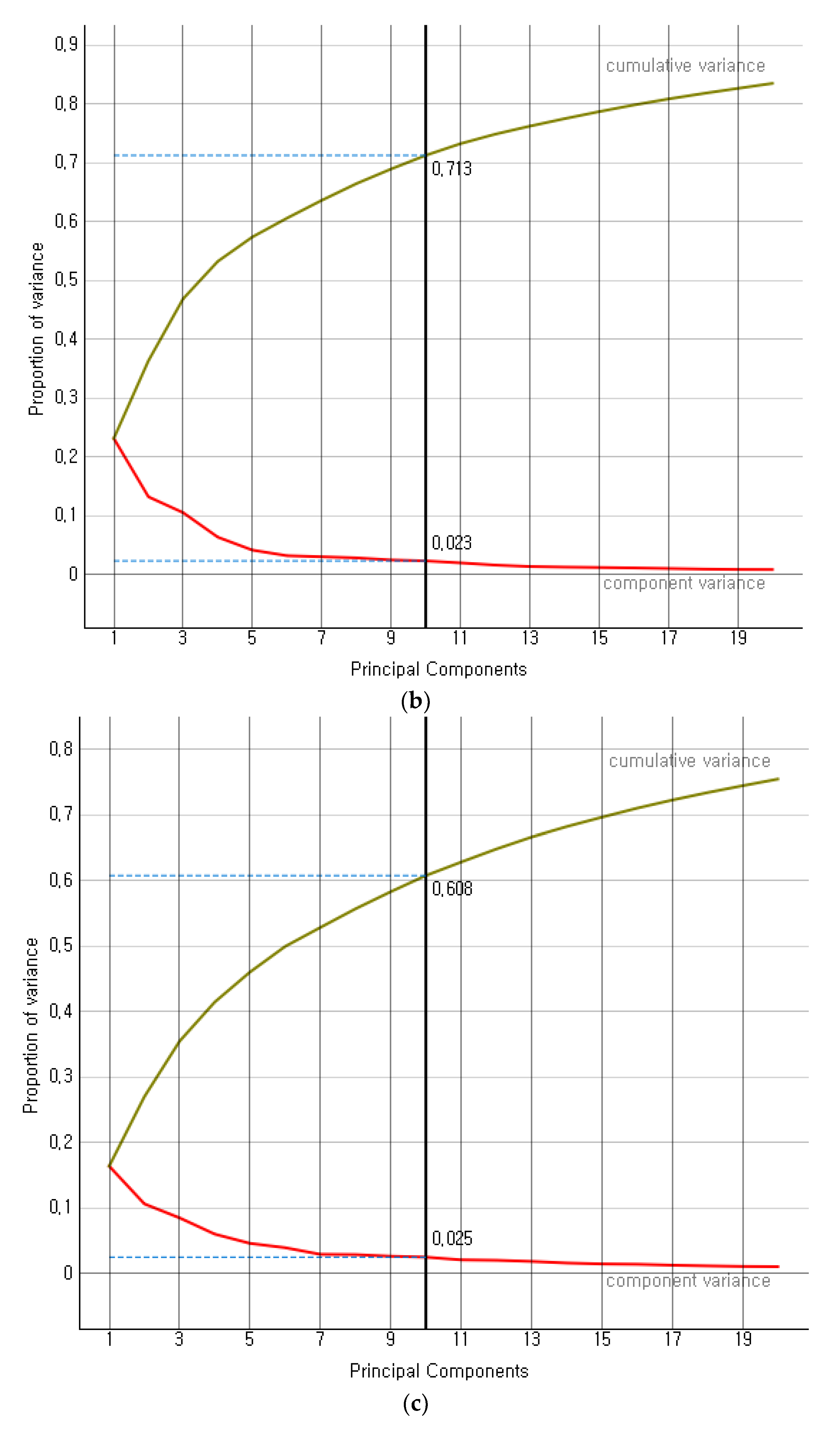 Bioengineering 10 00125 g006b
