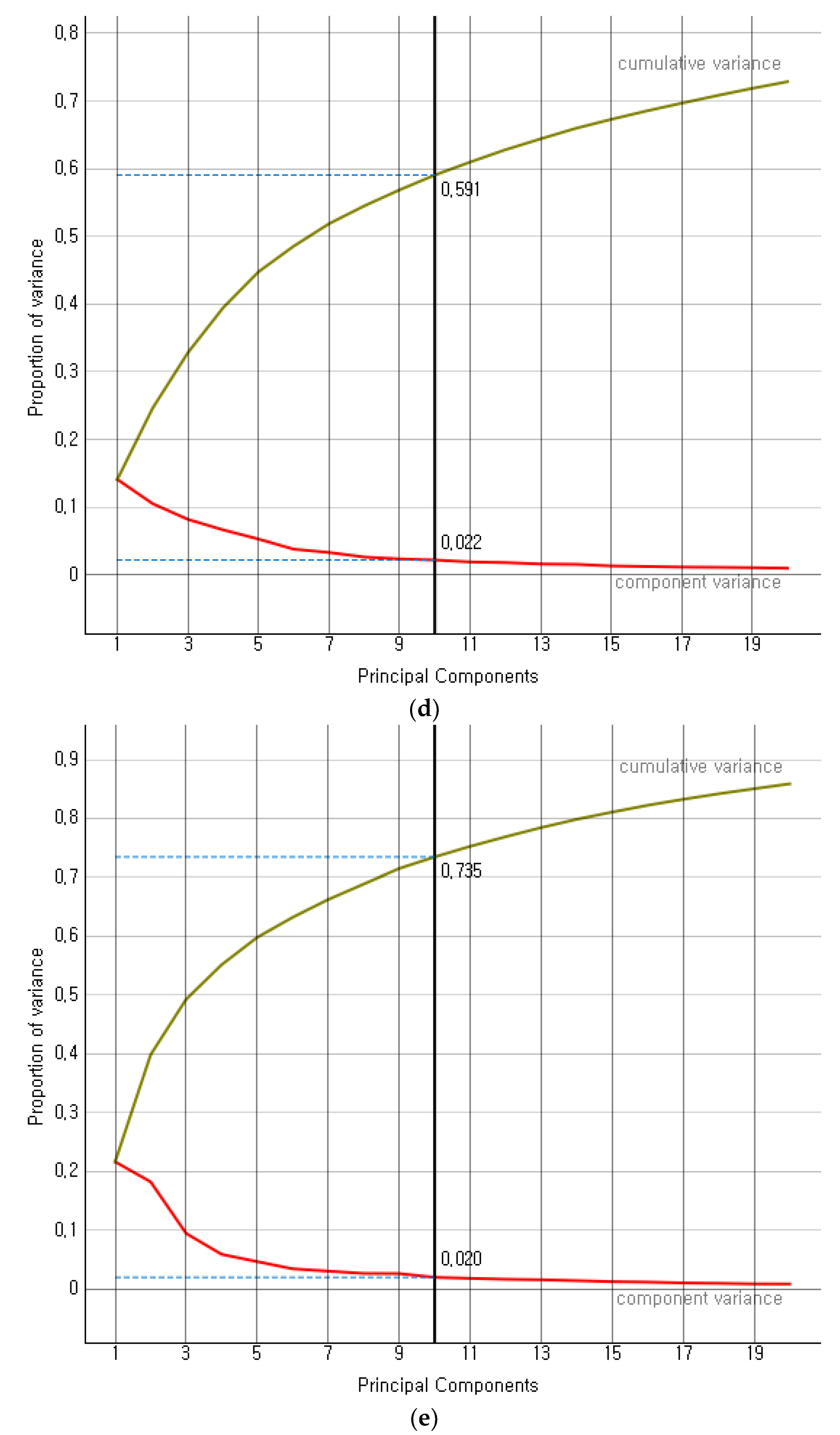 Bioengineering 10 00125 g006c
