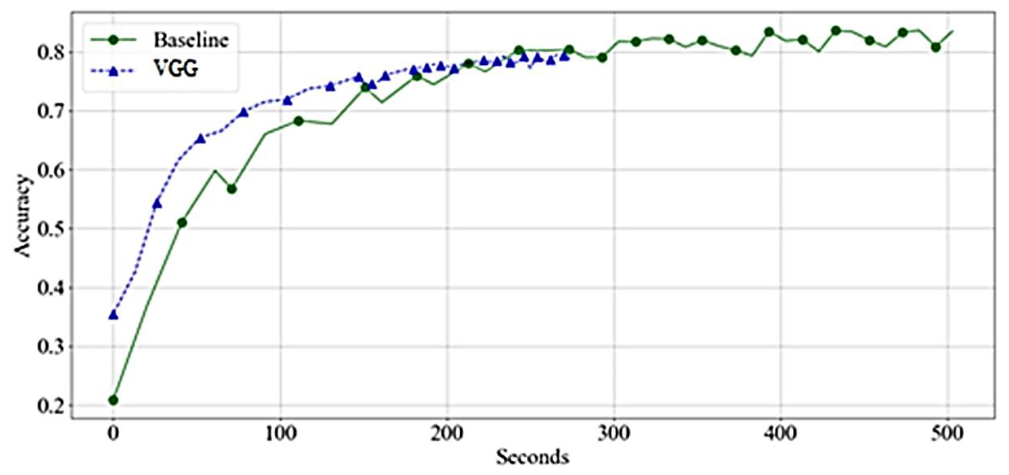 Bioengineering 10 00125 g009