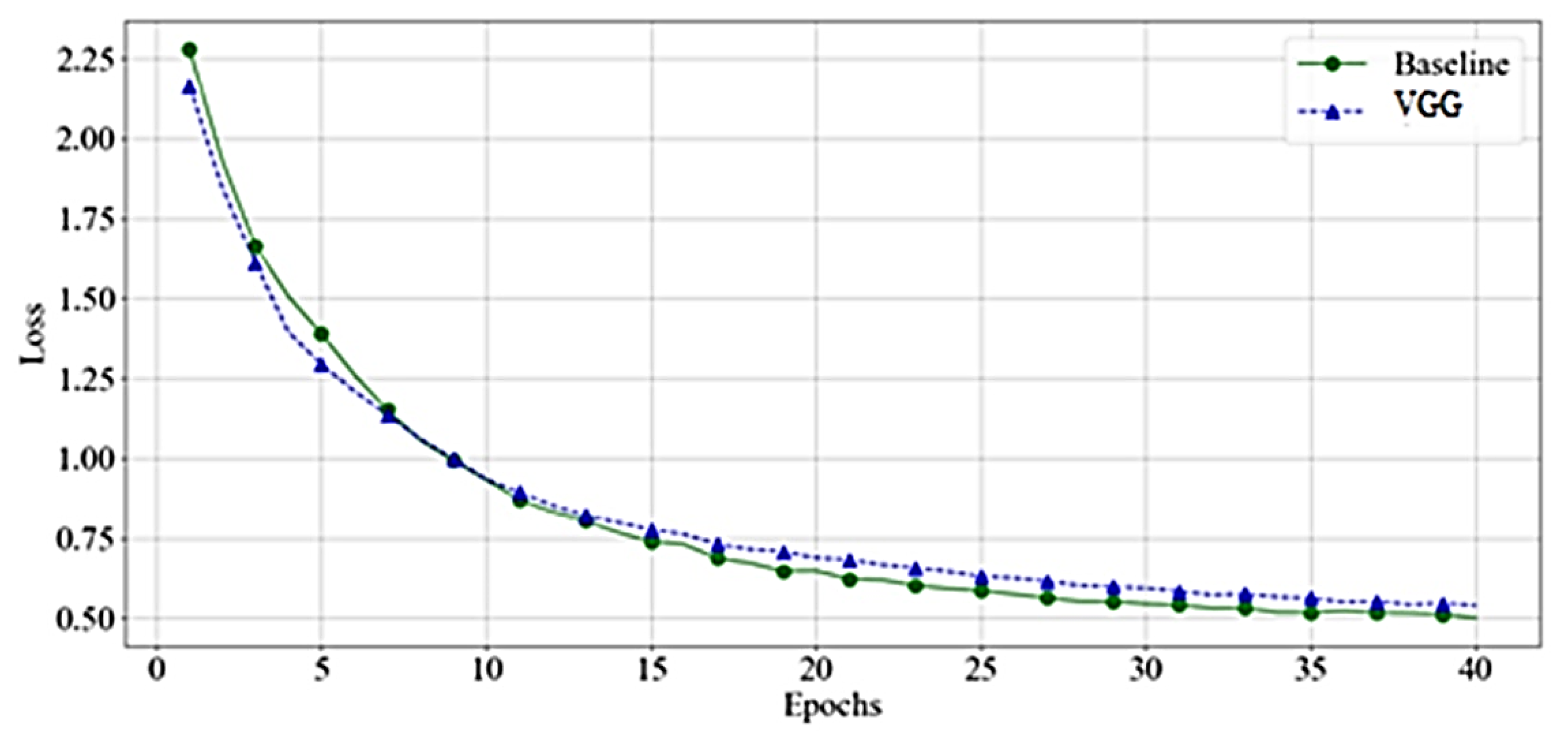 Bioengineering 10 00125 g010