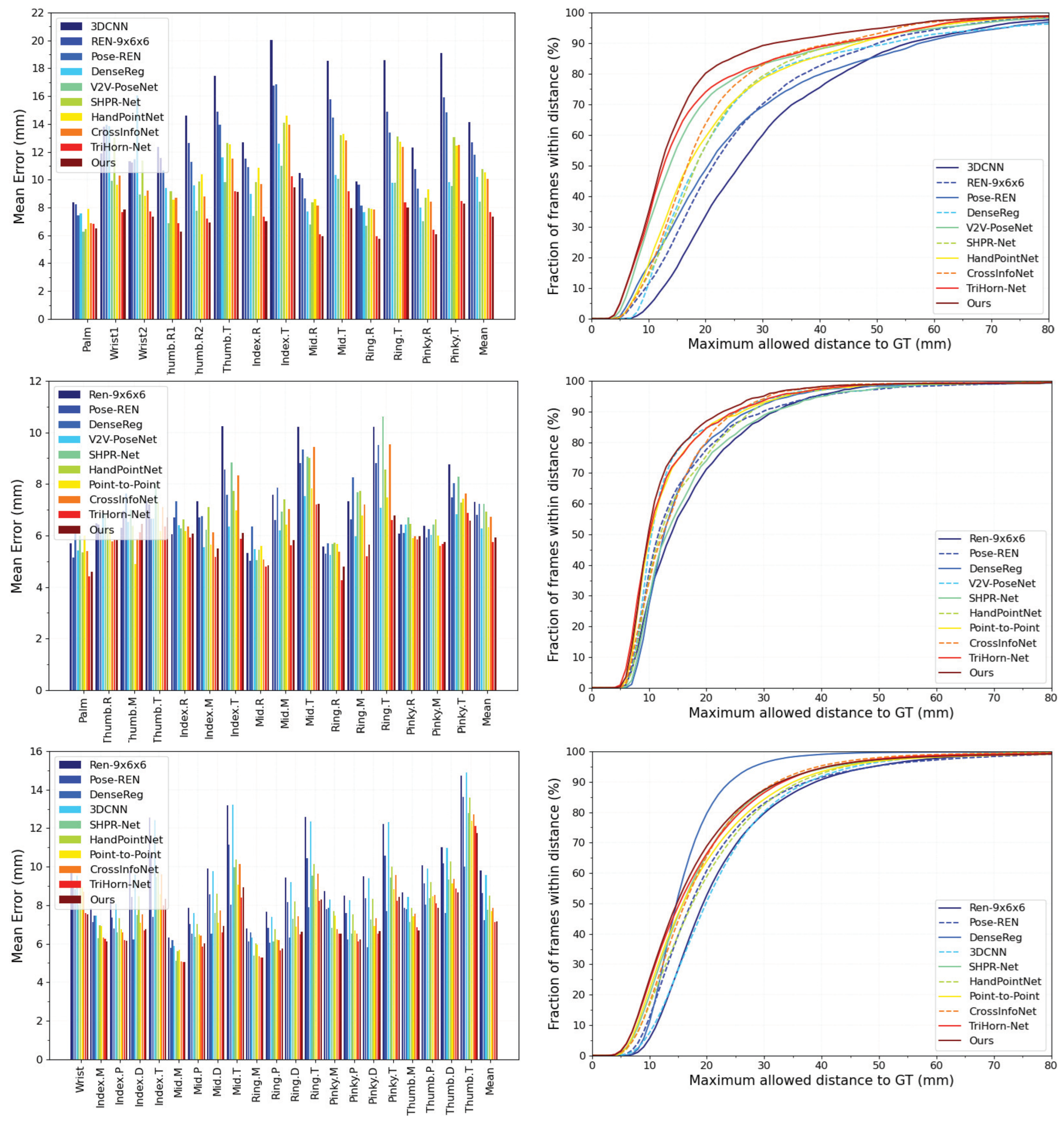 Bioengineering 10 00126 g010