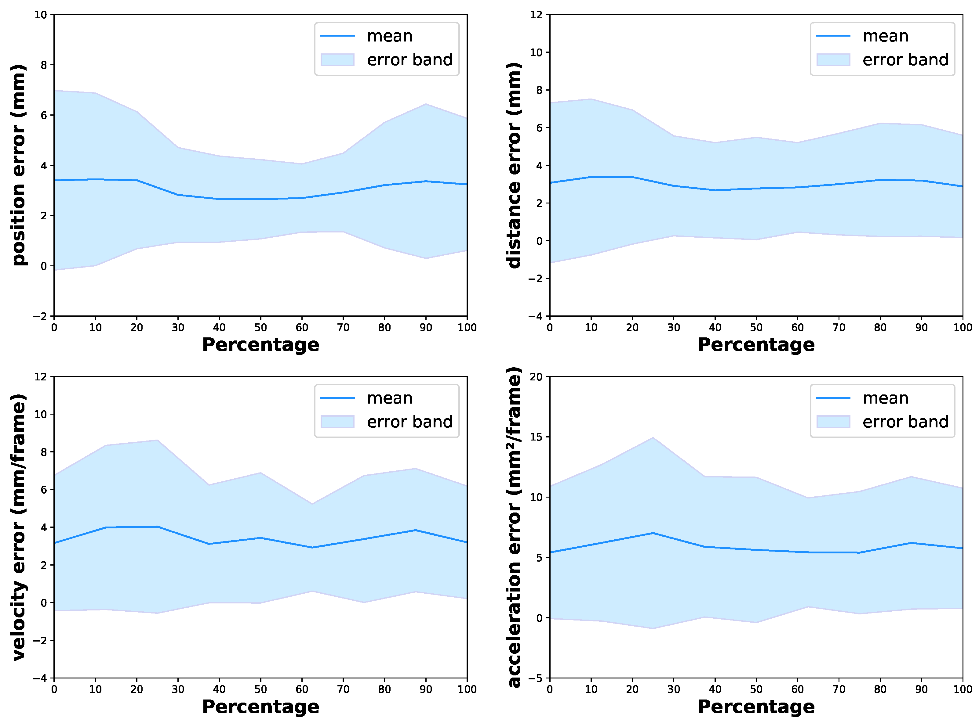Bioengineering 10 00126 g013