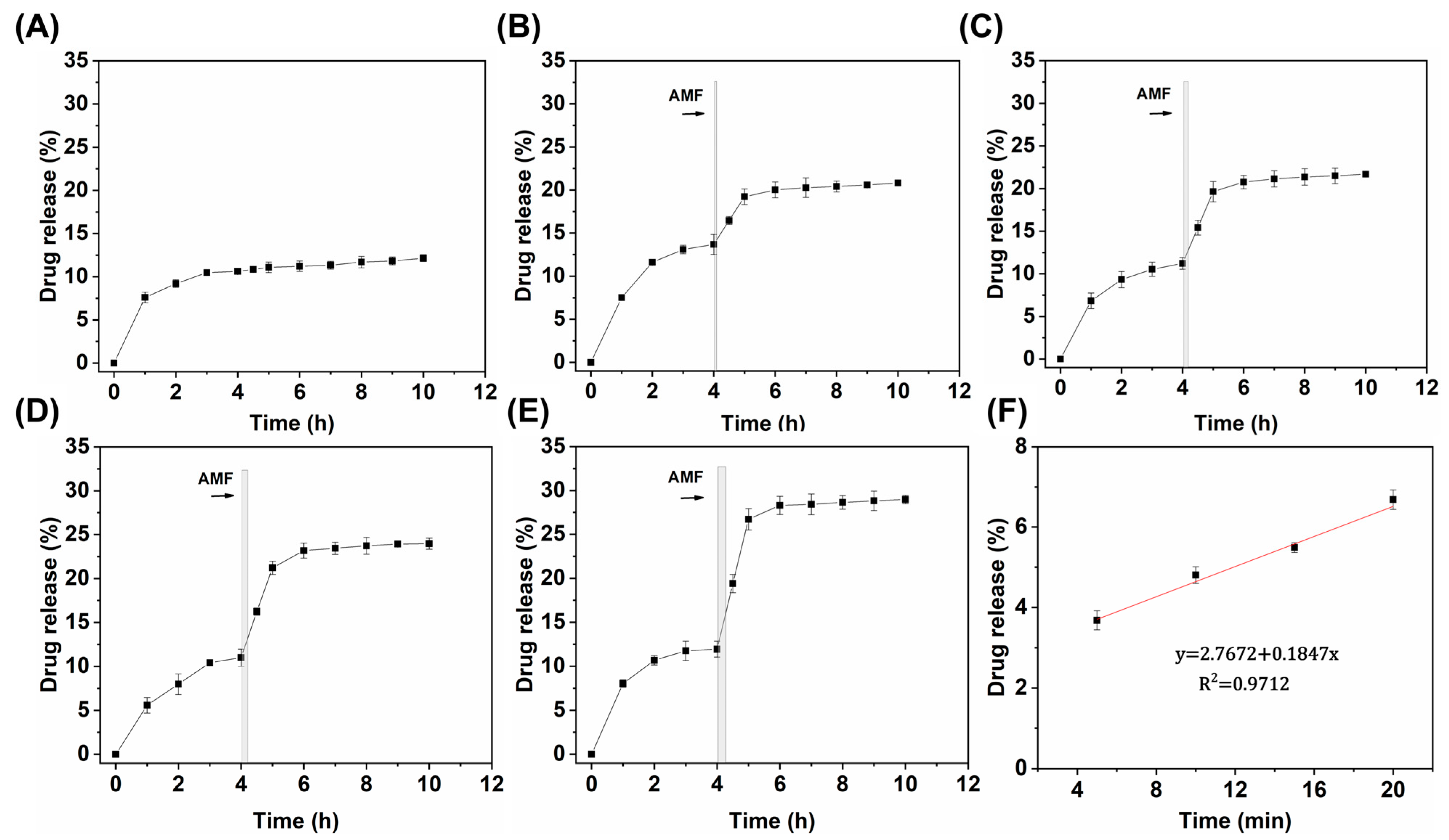 Bioengineering 10 00129 g006