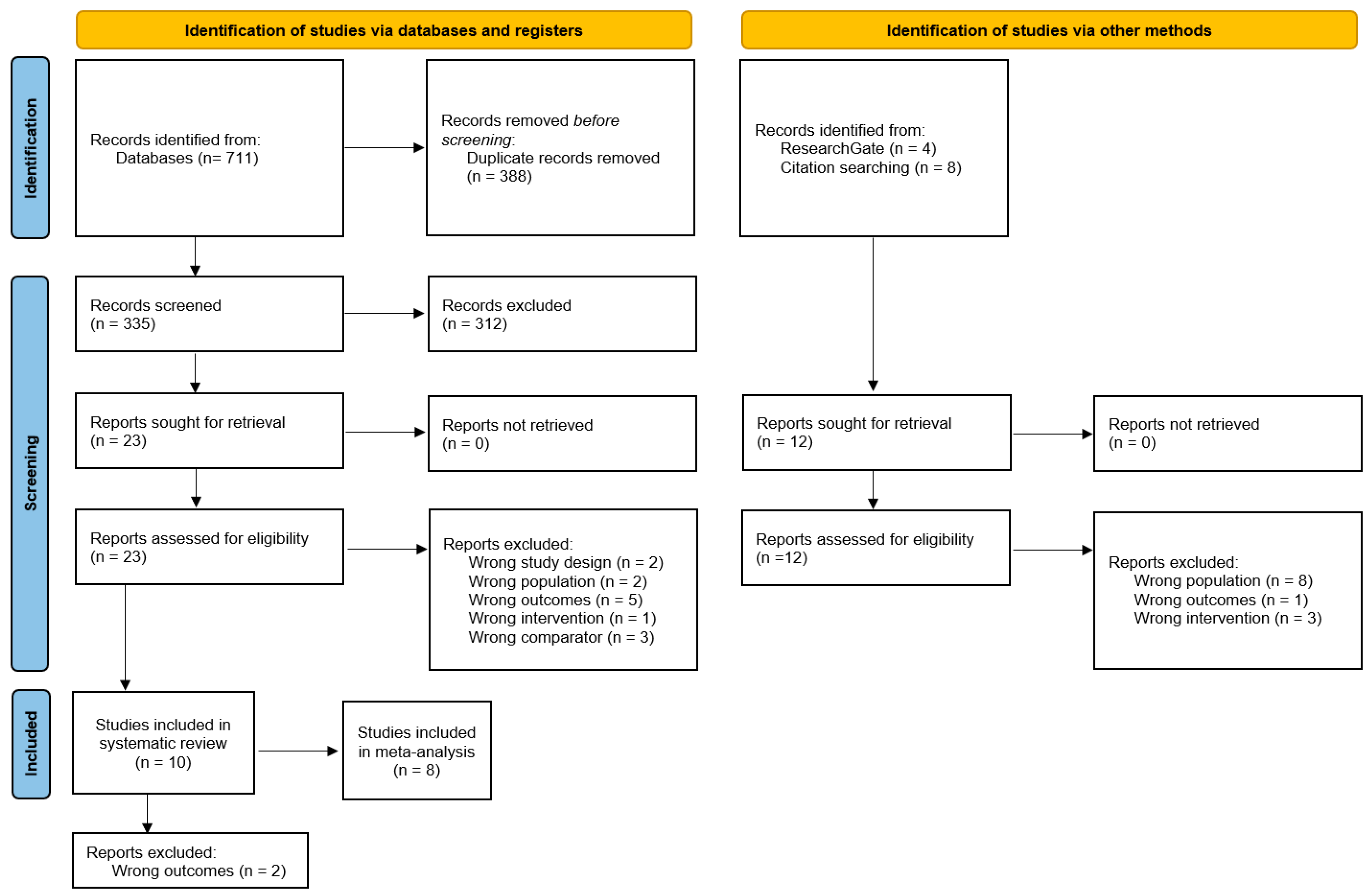 Bioengineering 10 00132 g001