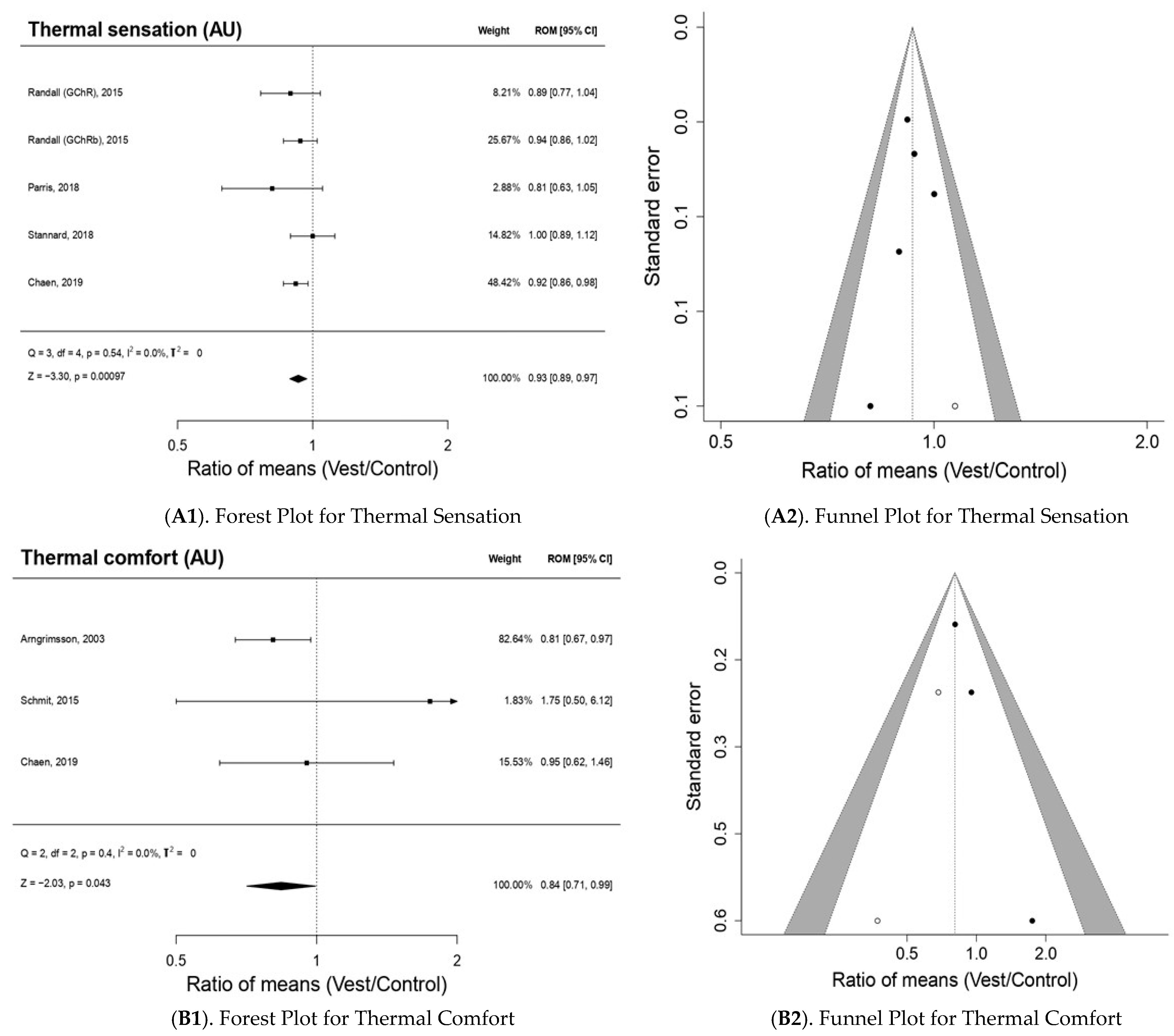 Bioengineering 10 00132 g002a