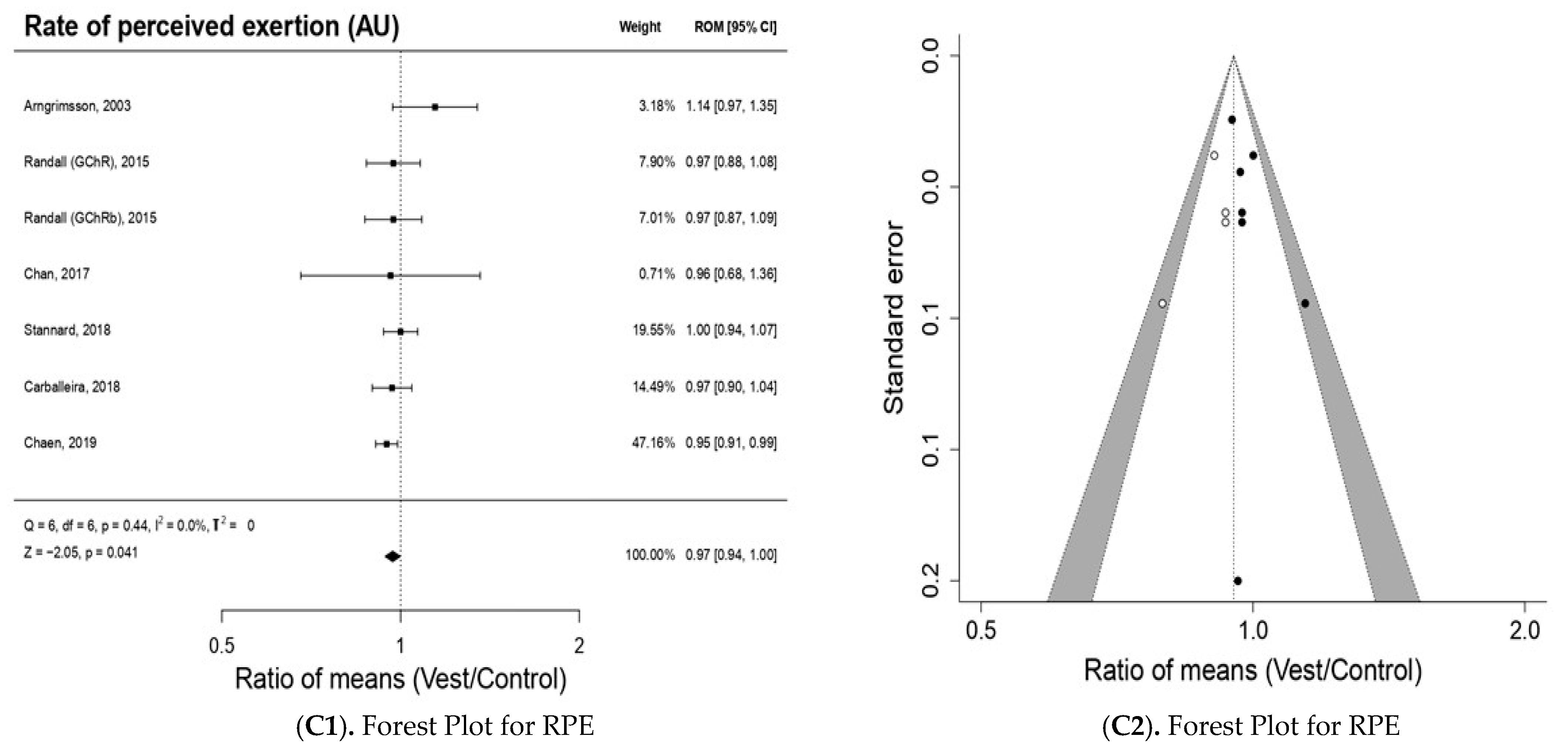 Bioengineering 10 00132 g002b
