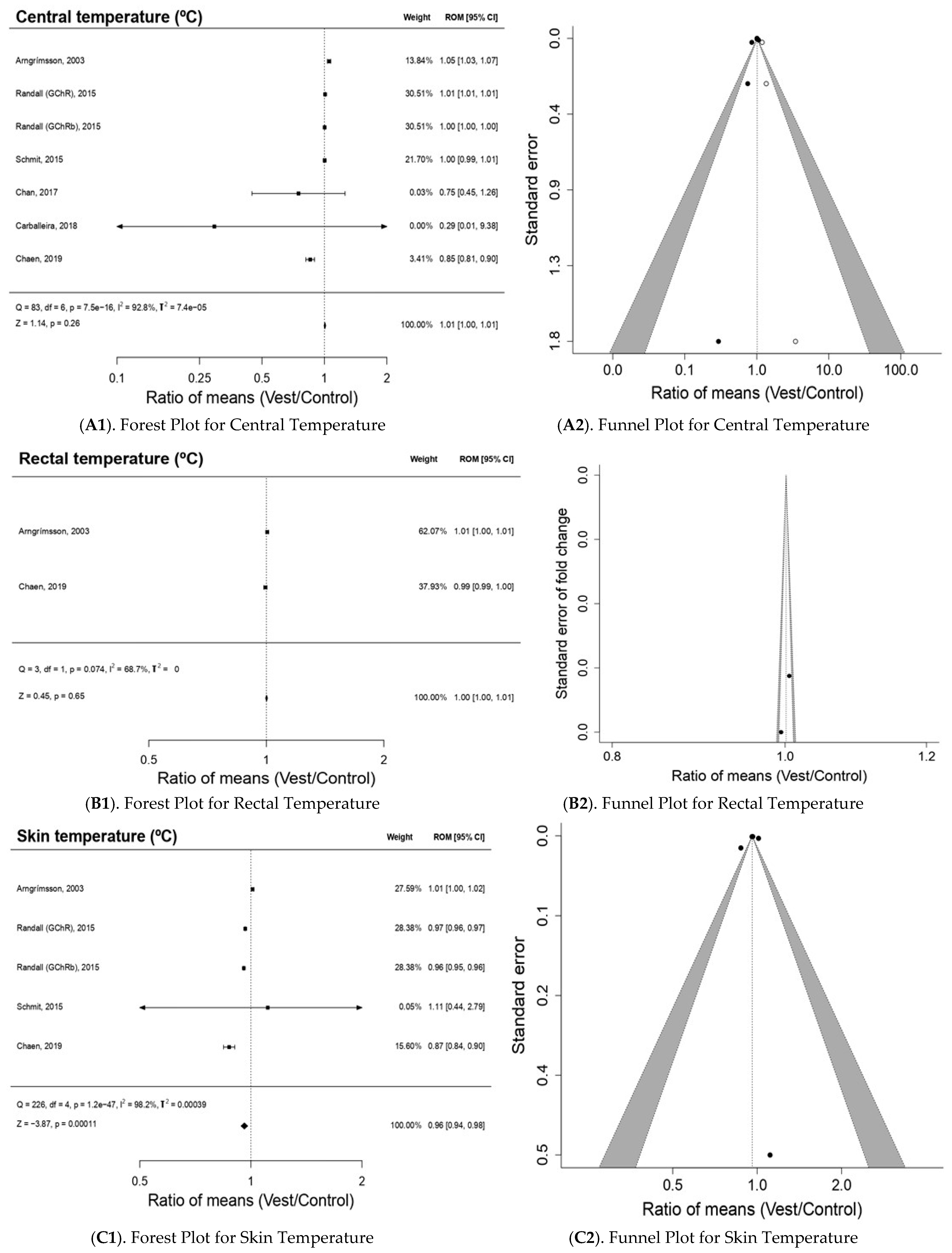 Bioengineering 10 00132 g003a