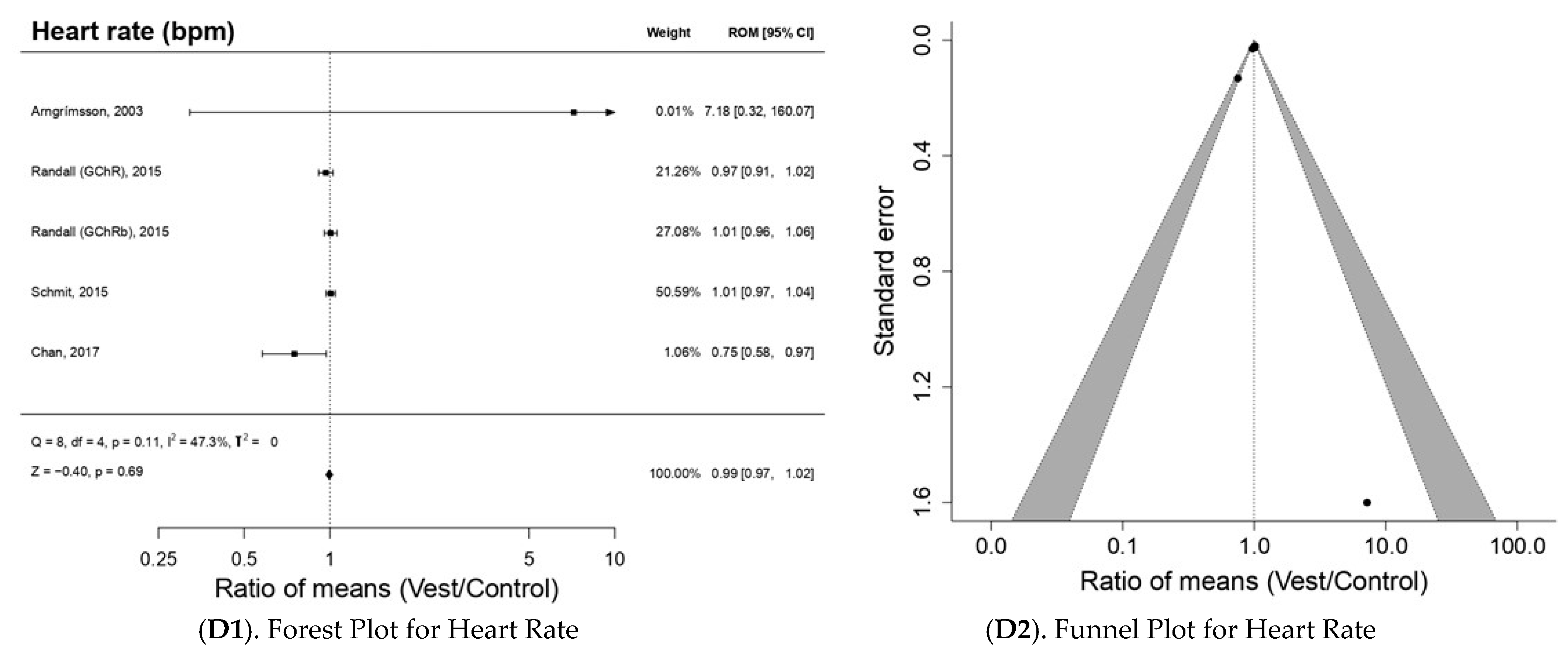 Bioengineering 10 00132 g003b