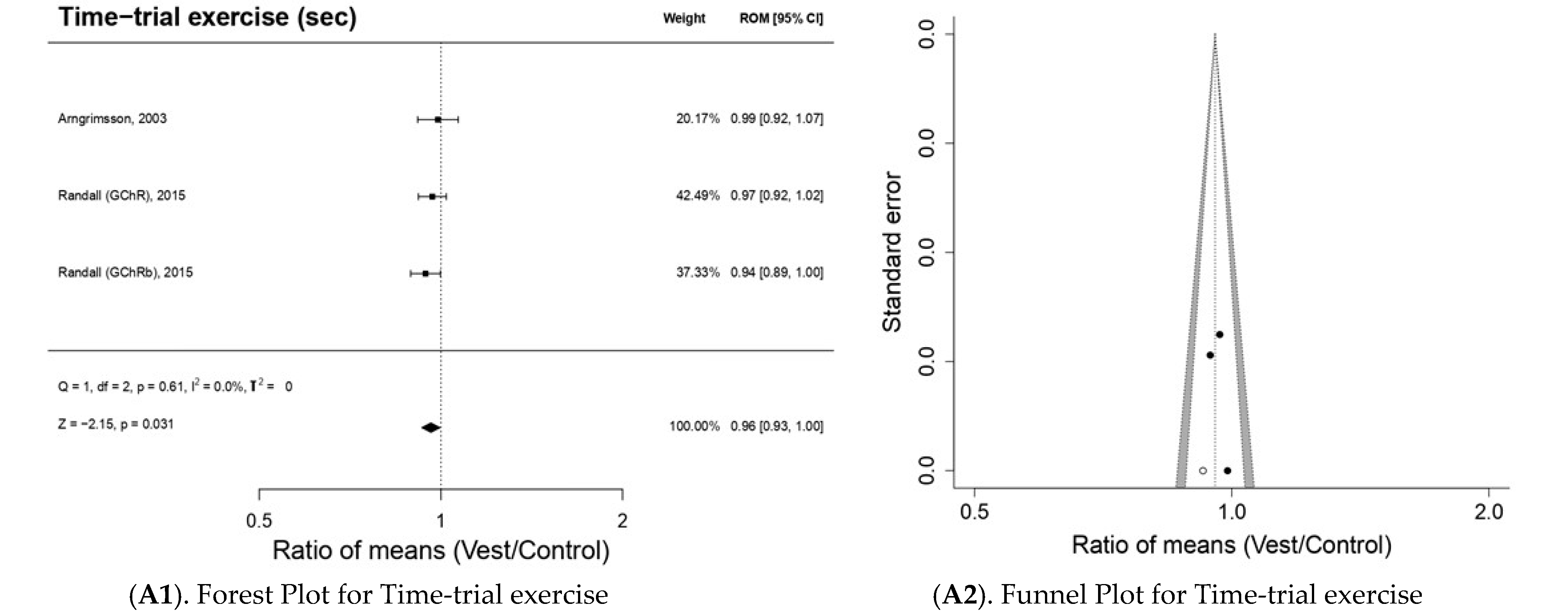 Bioengineering 10 00132 g004a