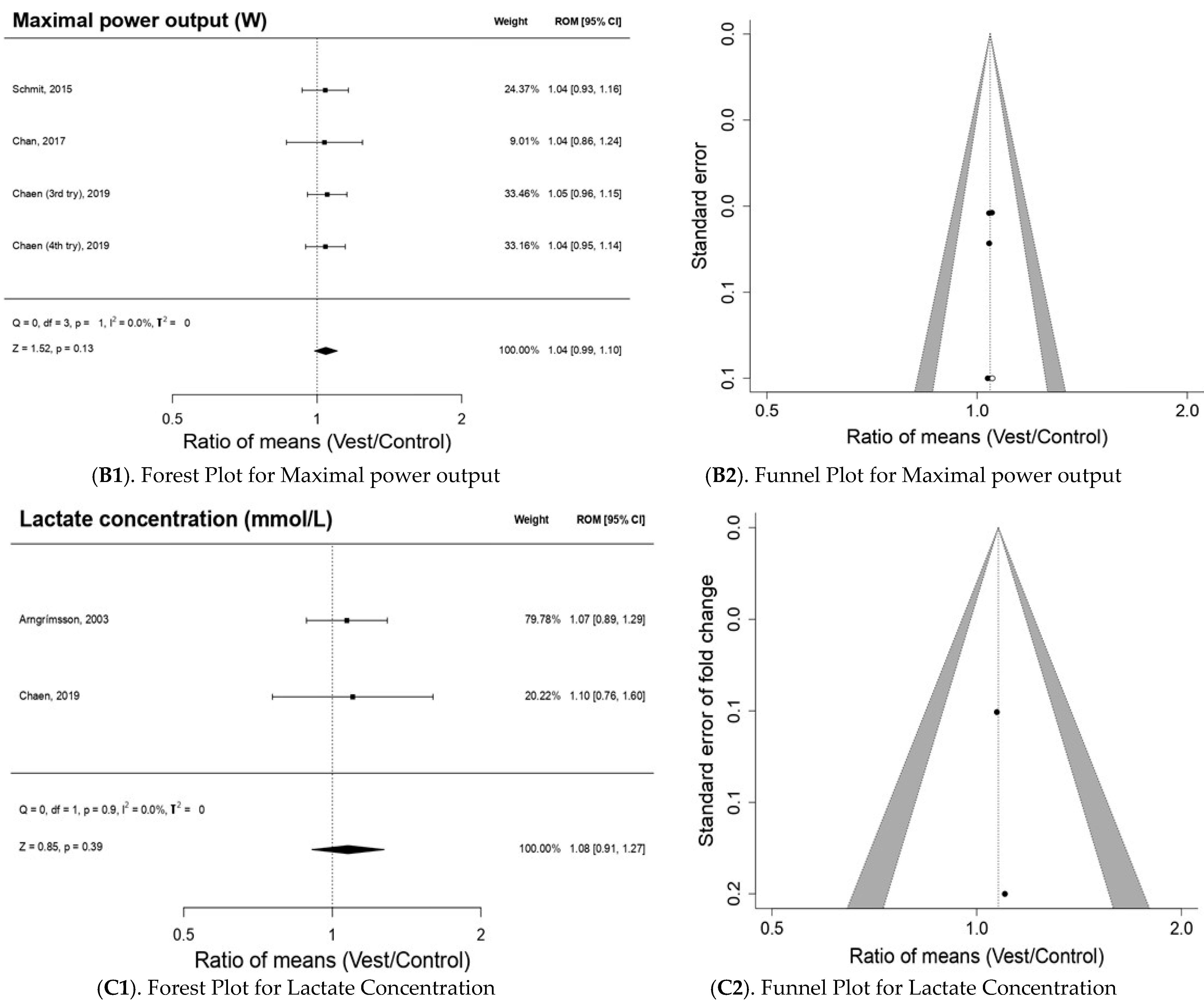 Bioengineering 10 00132 g004b