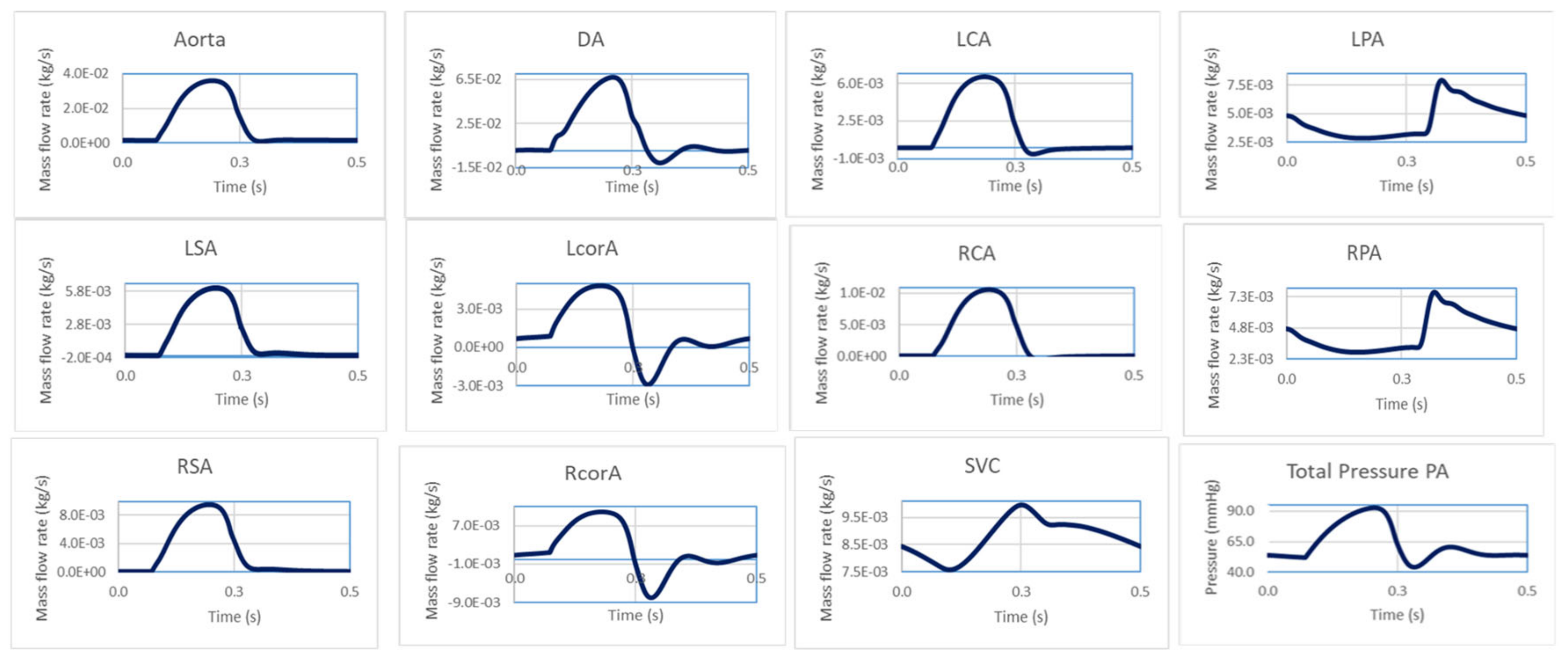 Bioengineering 10 00135 g008
