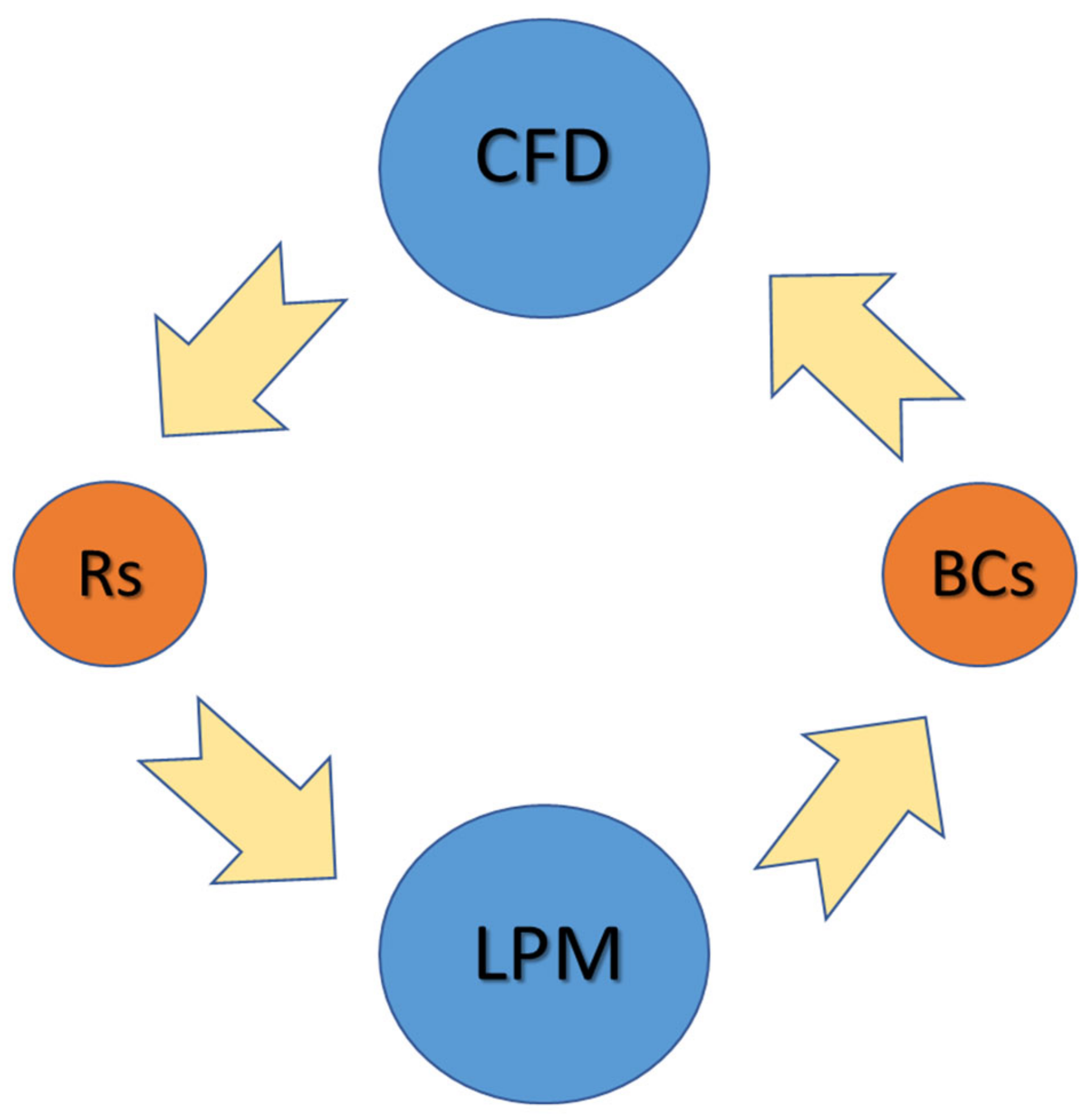 Bioengineering 10 00135 g010
