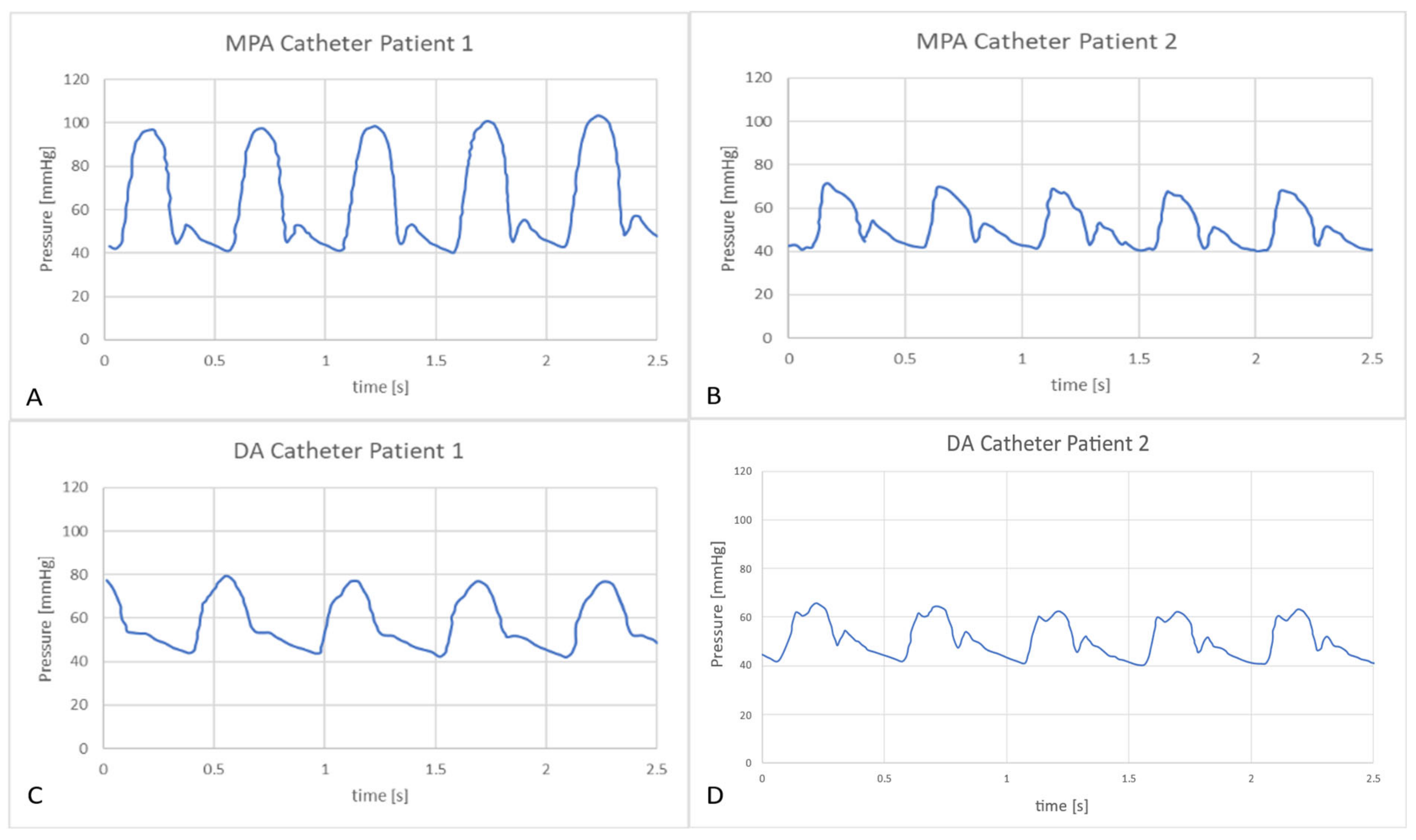 Bioengineering 10 00135 g020