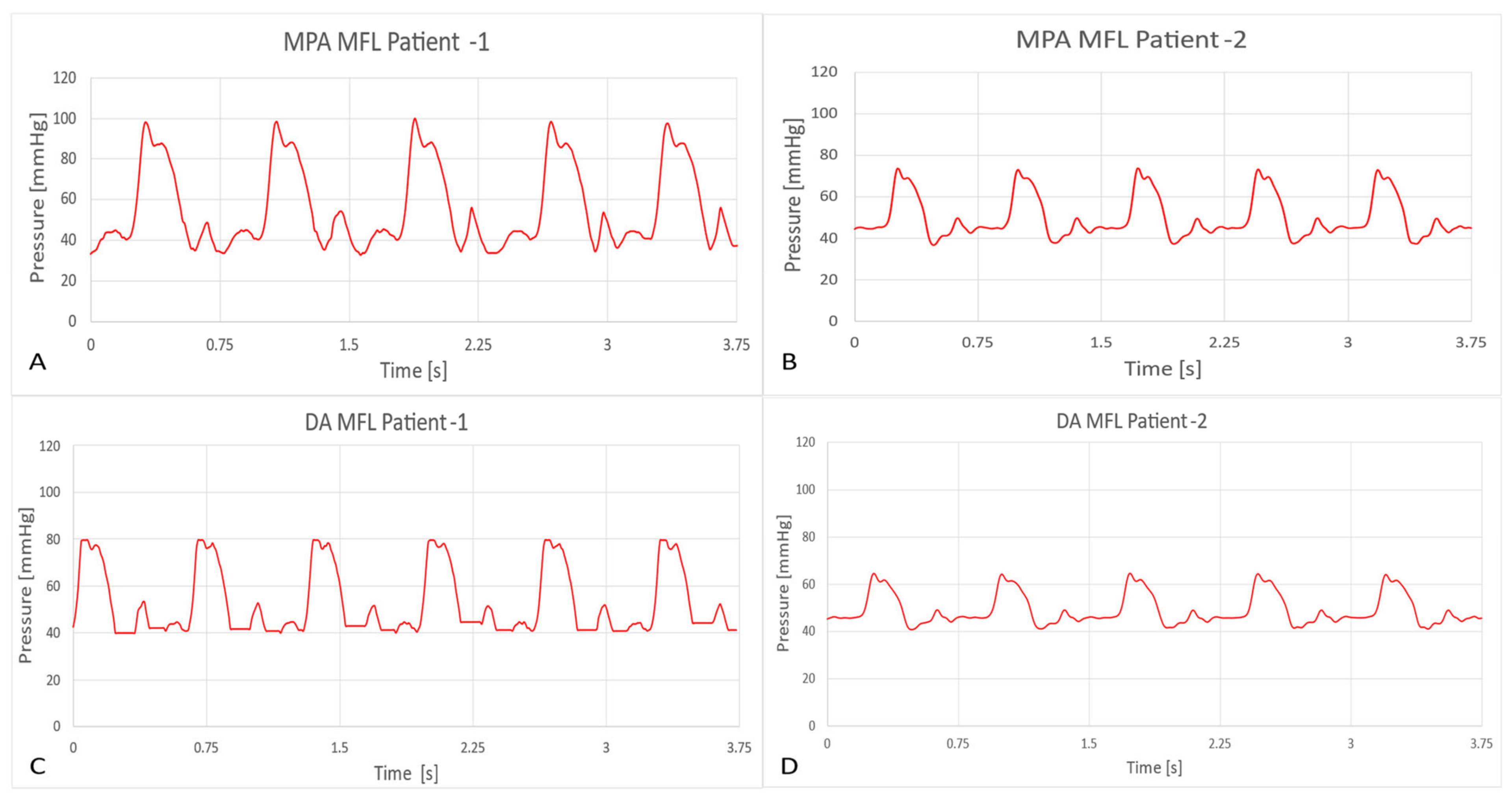 Bioengineering 10 00135 g021