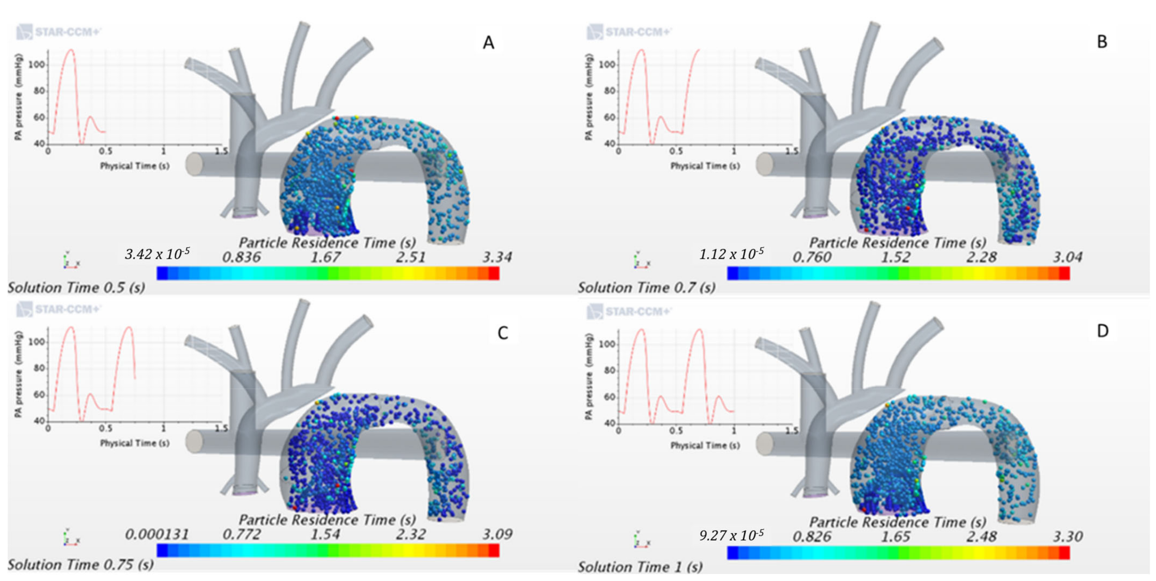 Bioengineering 10 00135 g022