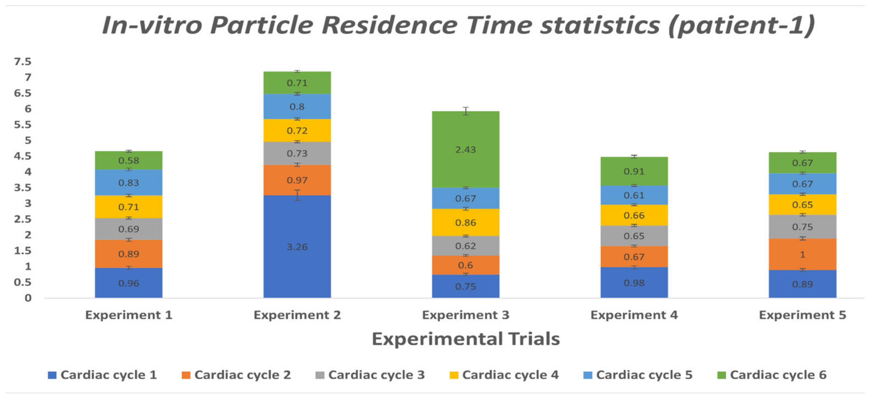 Bioengineering 10 00135 g025