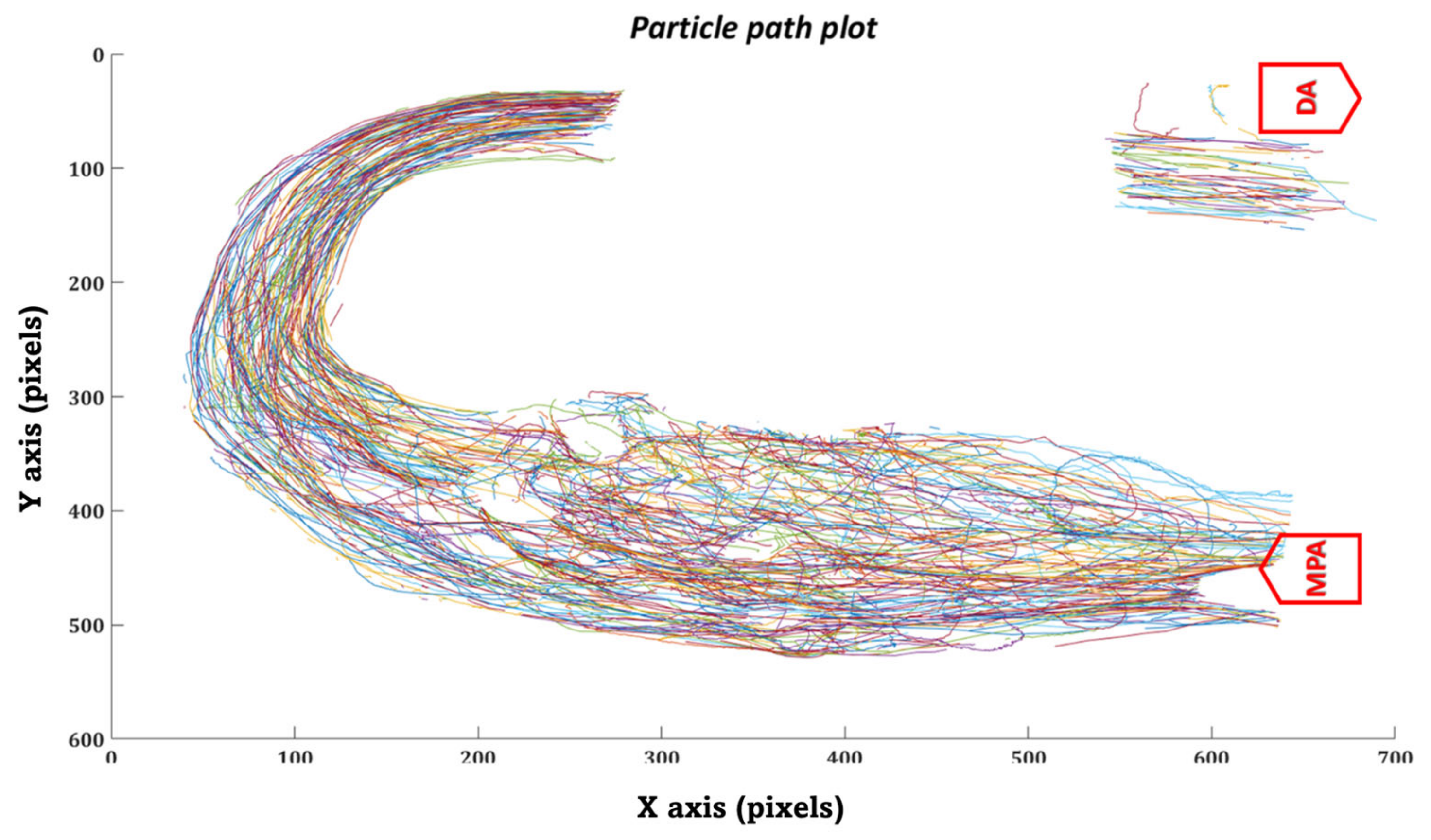 Bioengineering 10 00135 g027