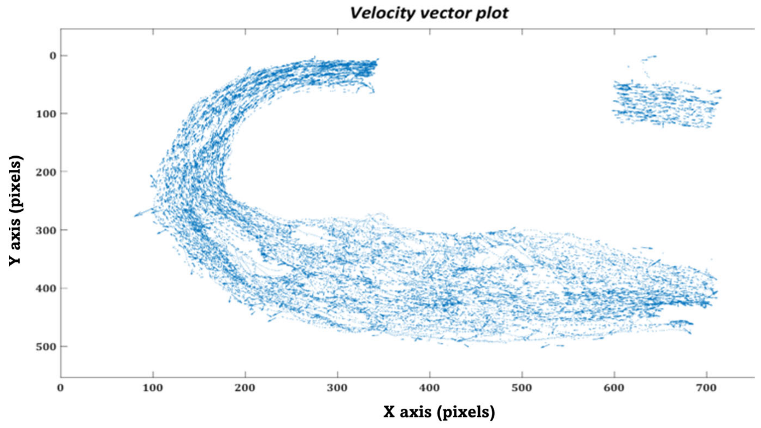 Bioengineering 10 00135 g030