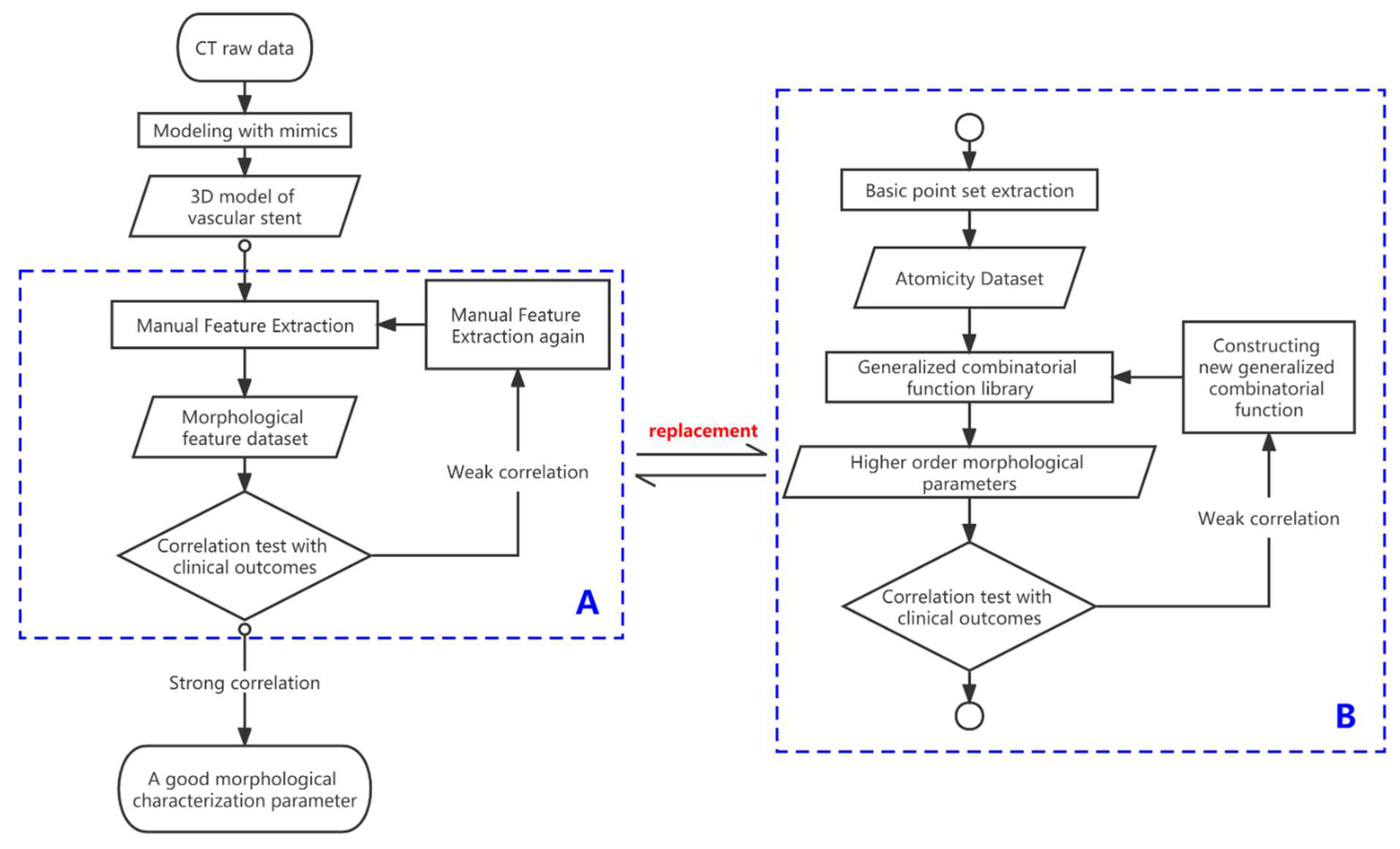 Bioengineering 10 00139 g001 Bioengineering 10 00139 g001