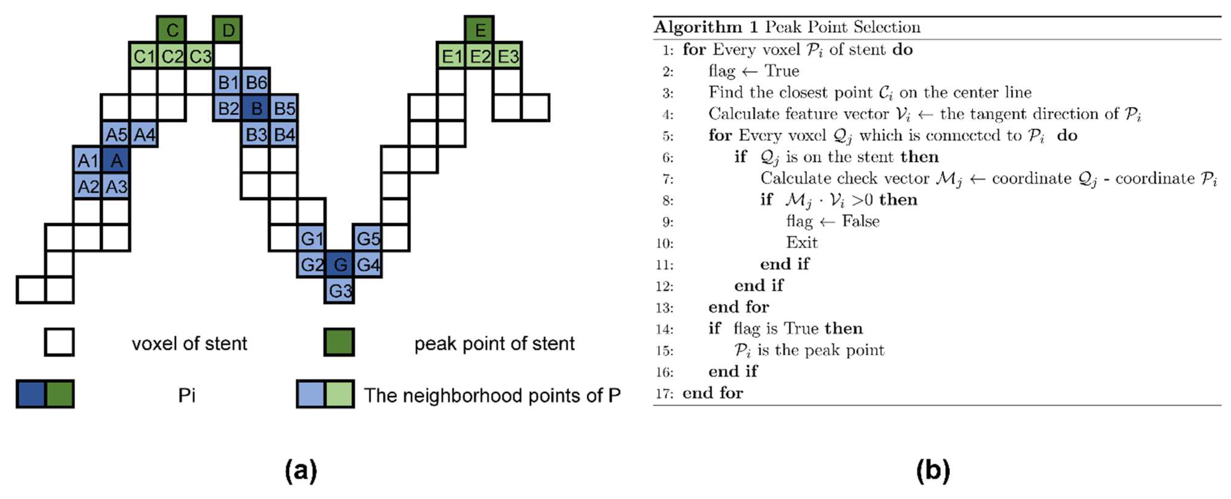 Bioengineering 10 00139 g004 Bioengineering 10 00139 g004
