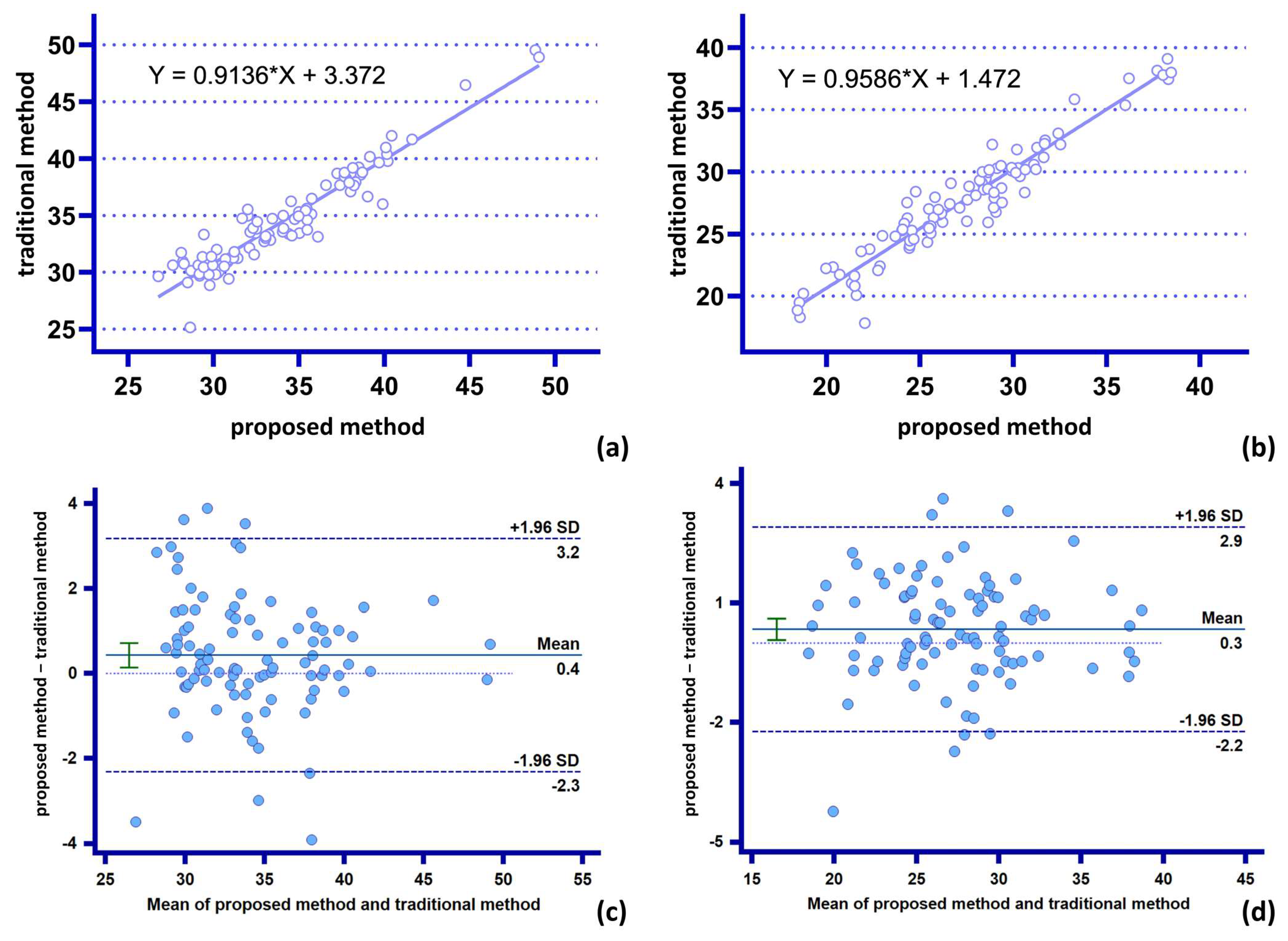Bioengineering 10 00139 g010 Bioengineering 10 00139 g010