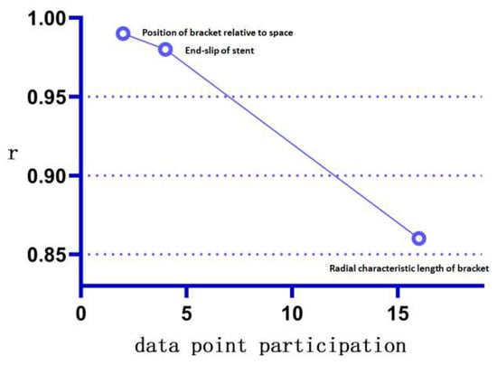Bioengineering 10 00139 g0a4