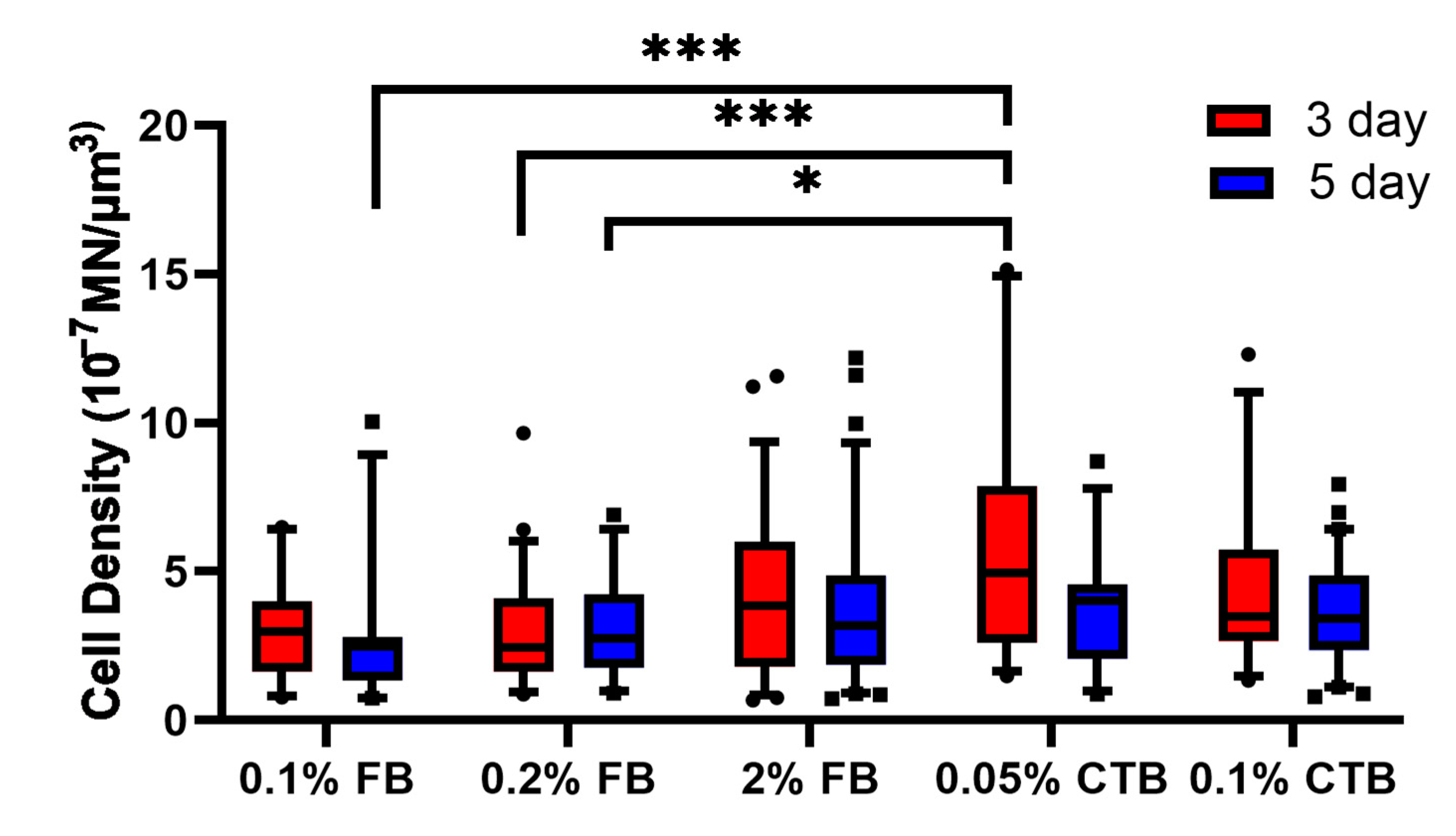 Bioengineering 10 00141 g002