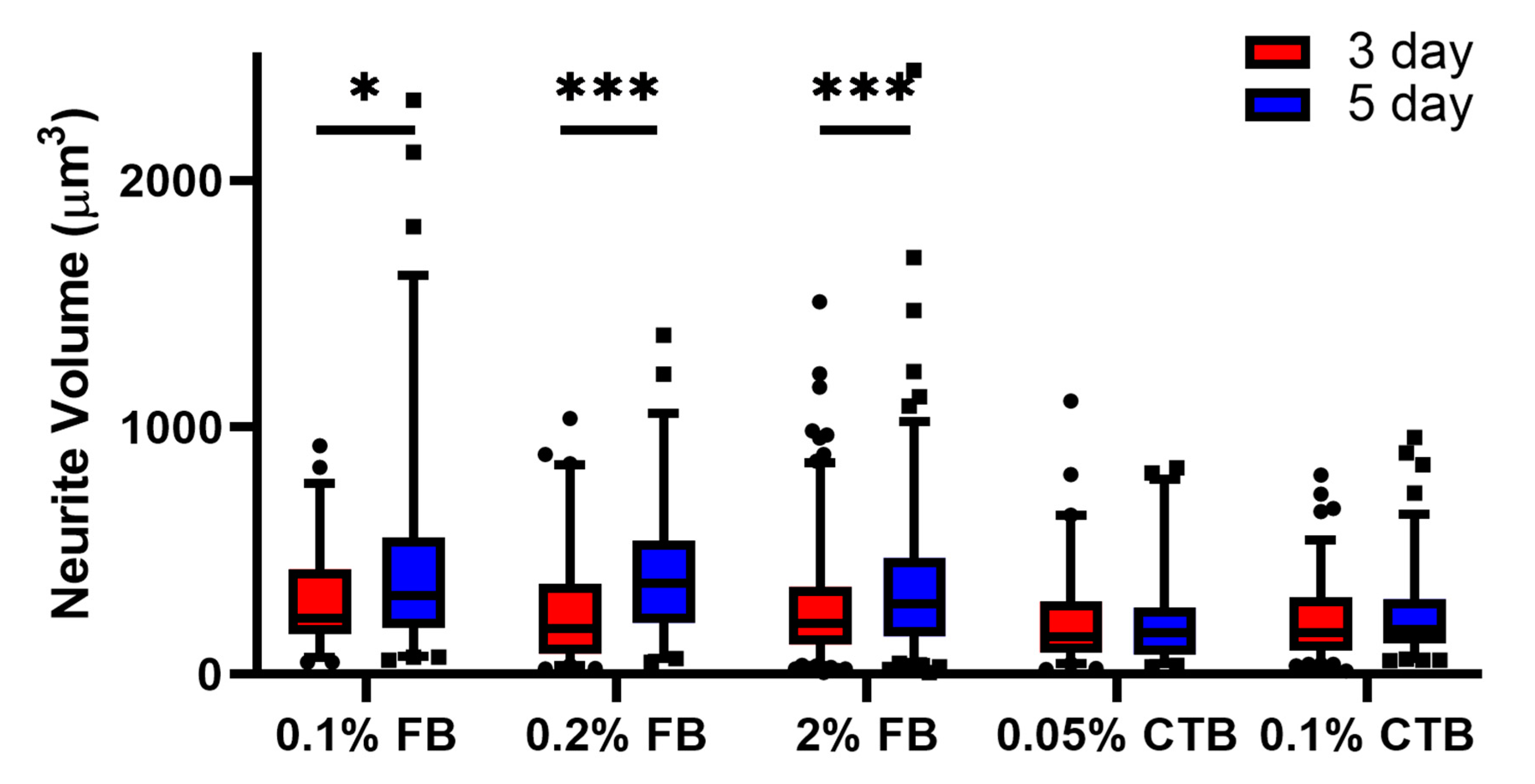 Bioengineering 10 00141 g003