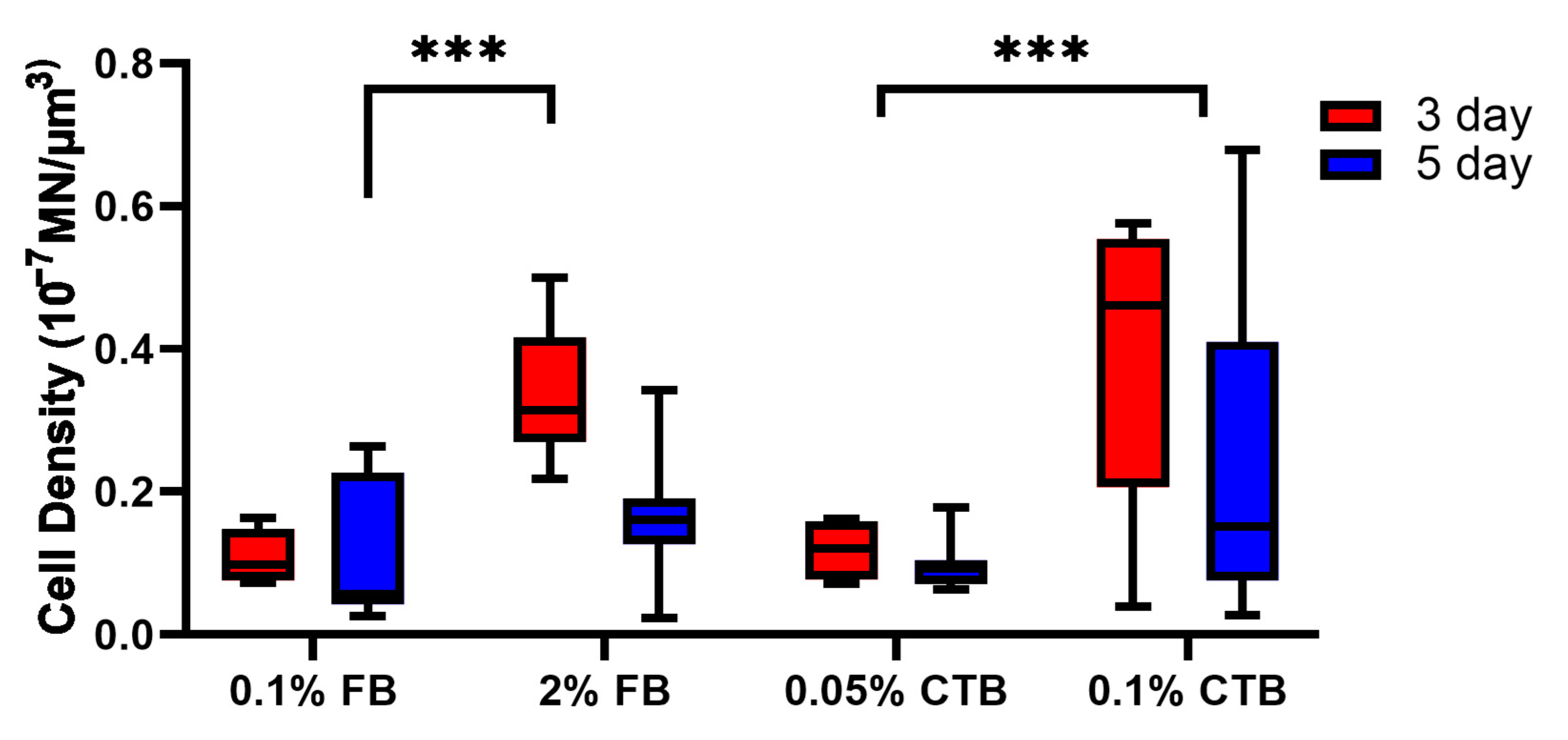 Bioengineering 10 00141 g008